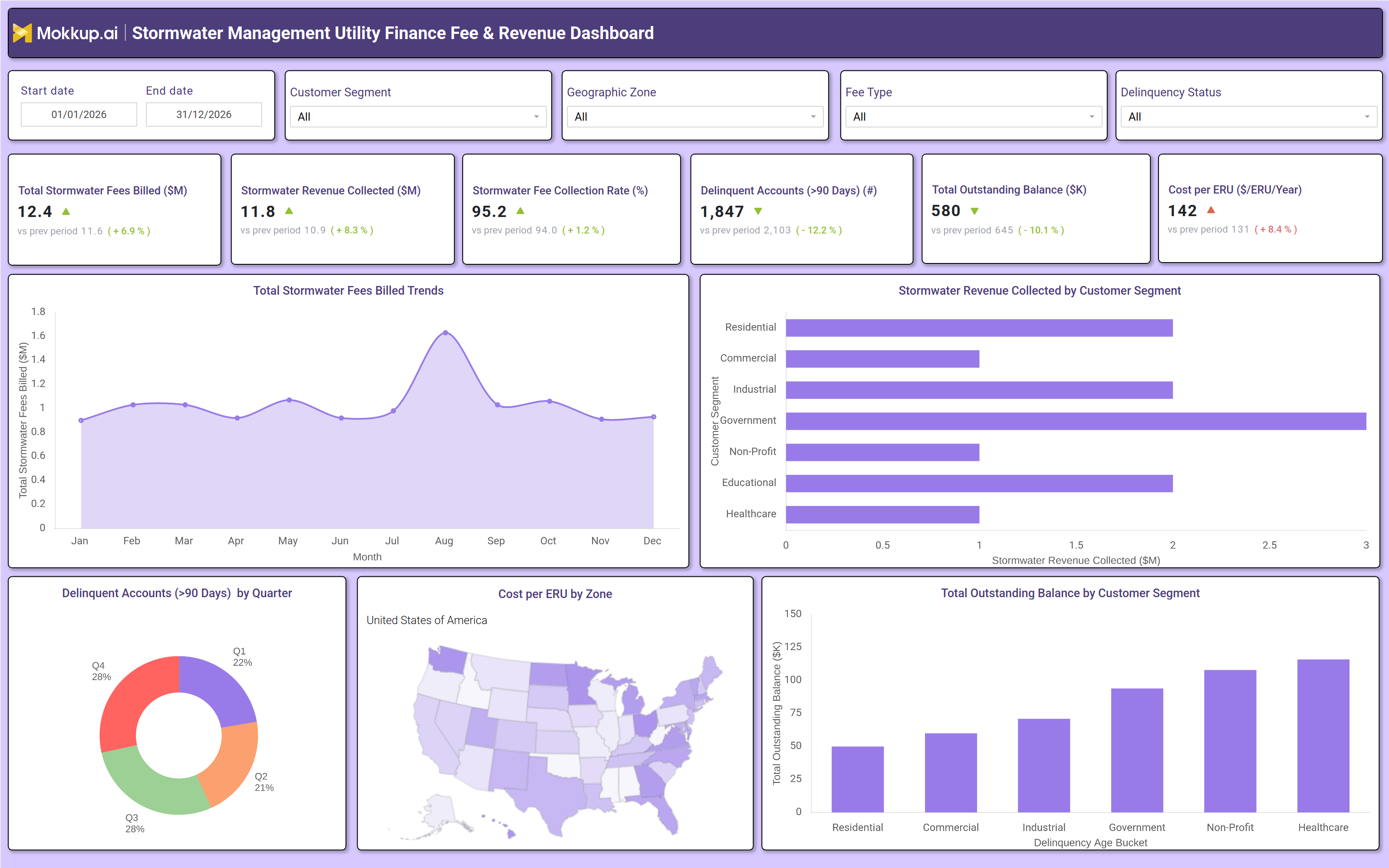 Screenshot of Stormwater Management Utility Finance Fee & Revenue Dashboard where dashboard is created