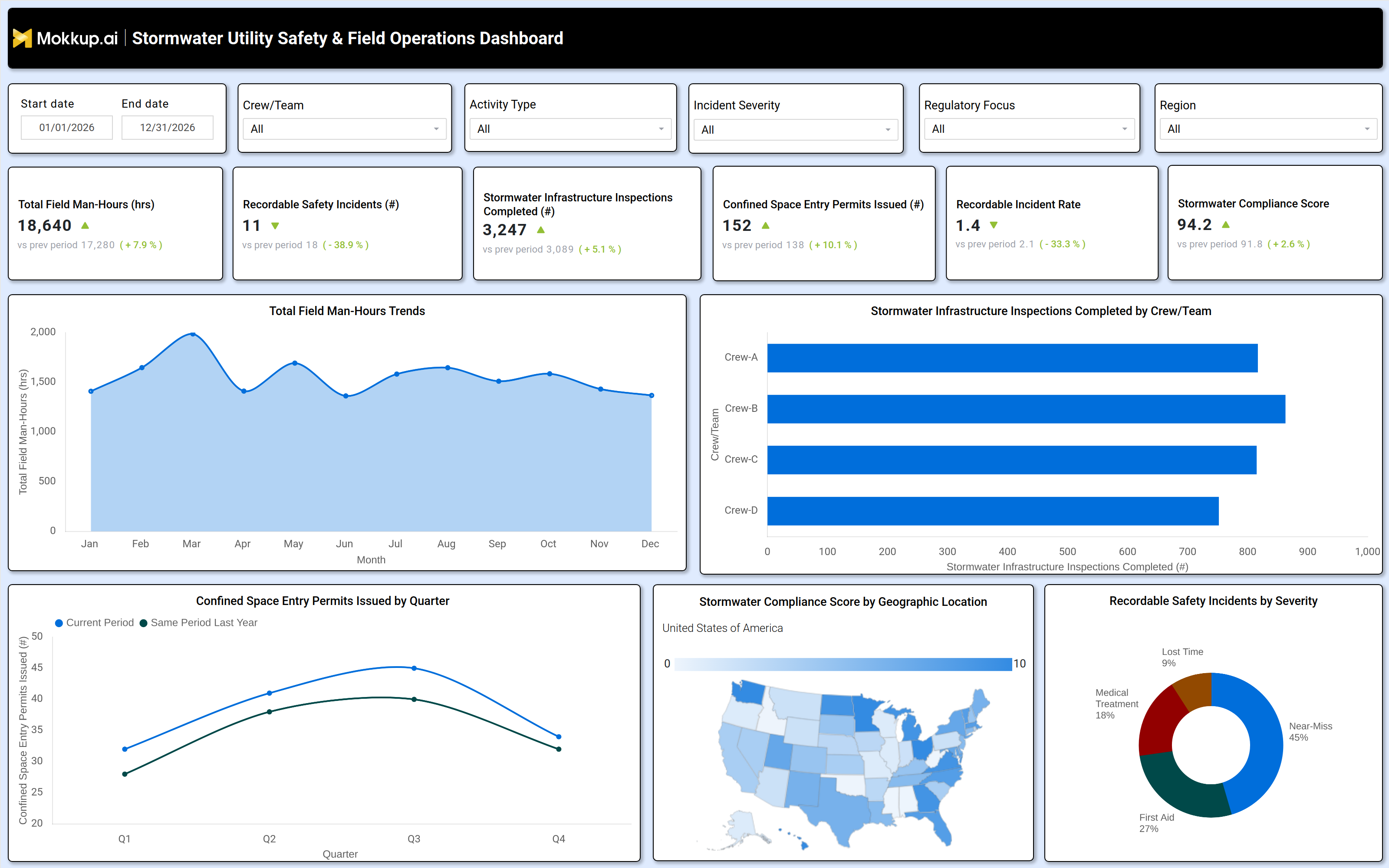 Screenshot of Stormwater Utility Safety & Field Operations Dashboard where dashboard is created