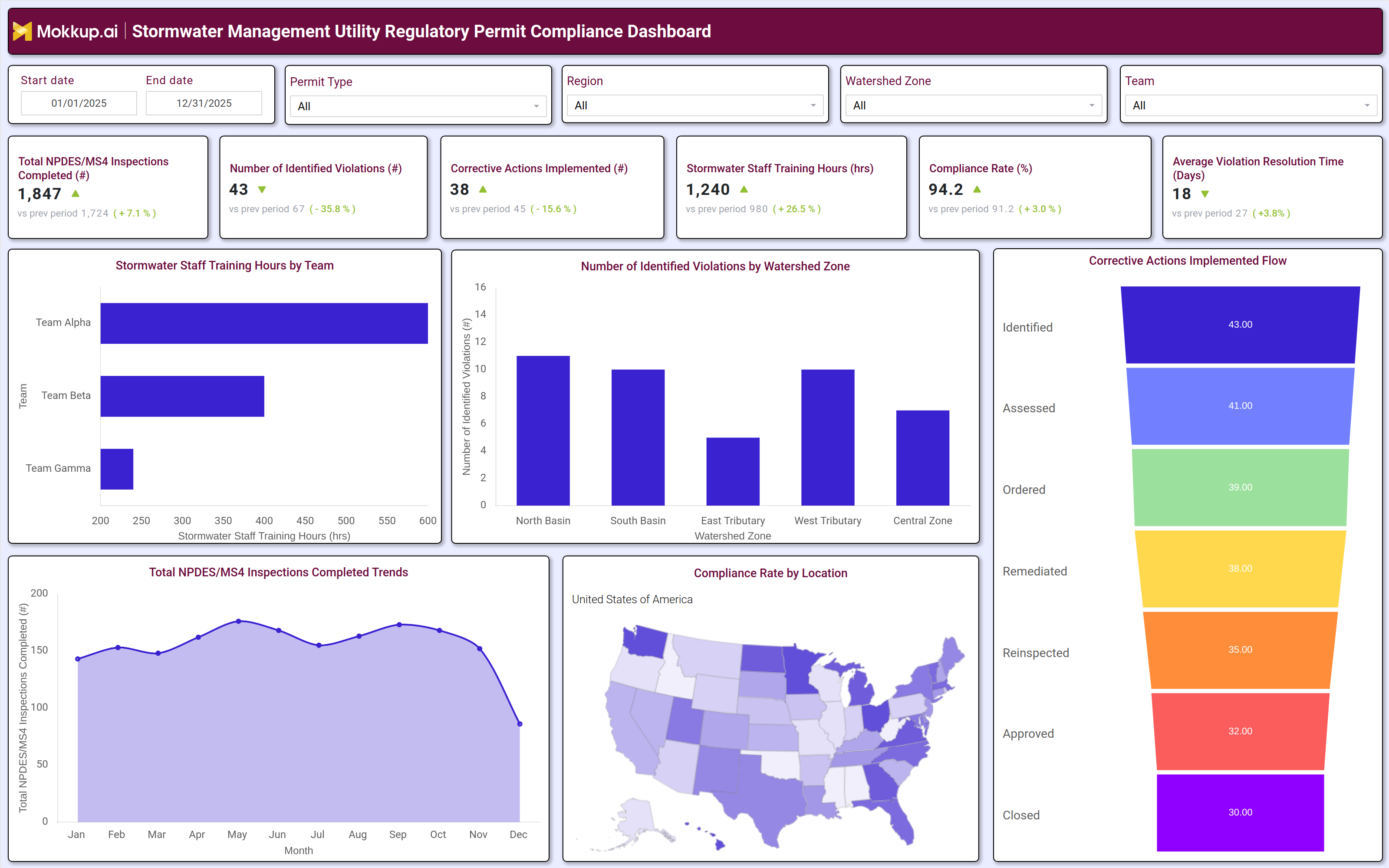 Screenshot of Stormwater Management Utility Regulatory Permit Compliance Dashboard where dashboard is created