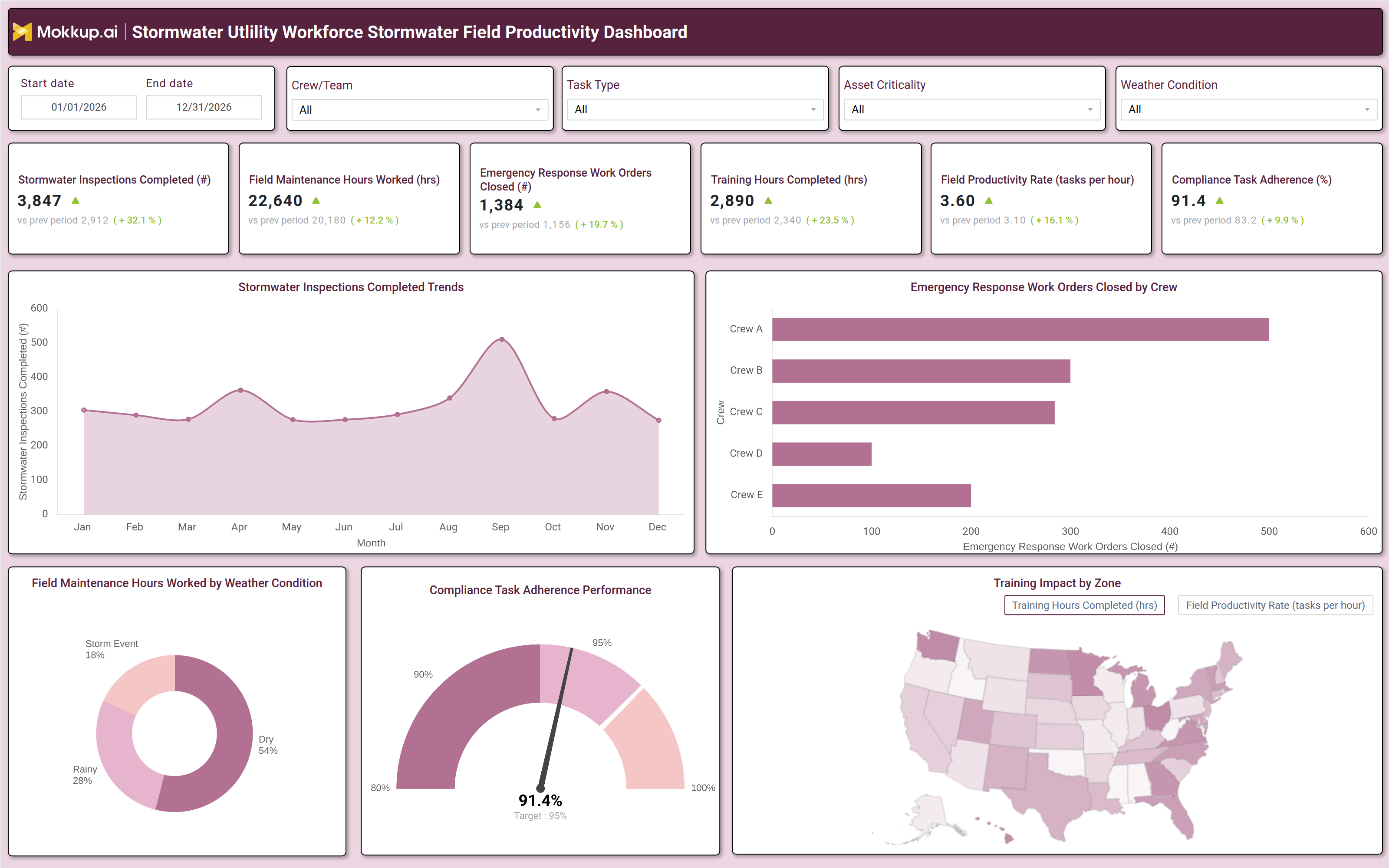 Screenshot of Stormwater Utility Workforce Stormwater Field Productivity Dashboard where dashboard is created
