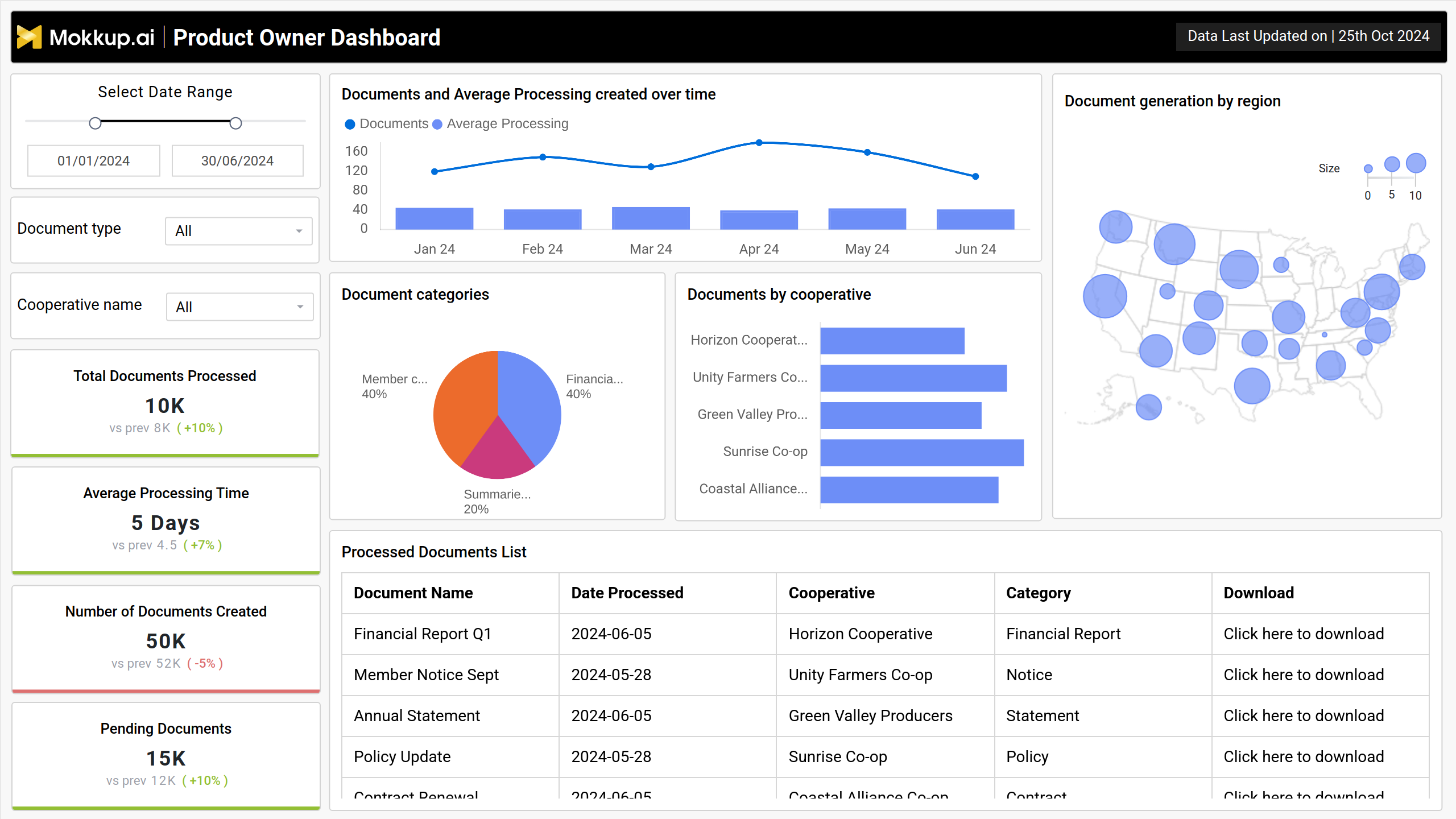 Screenshot of SaaS Product Insights where dashboard is created