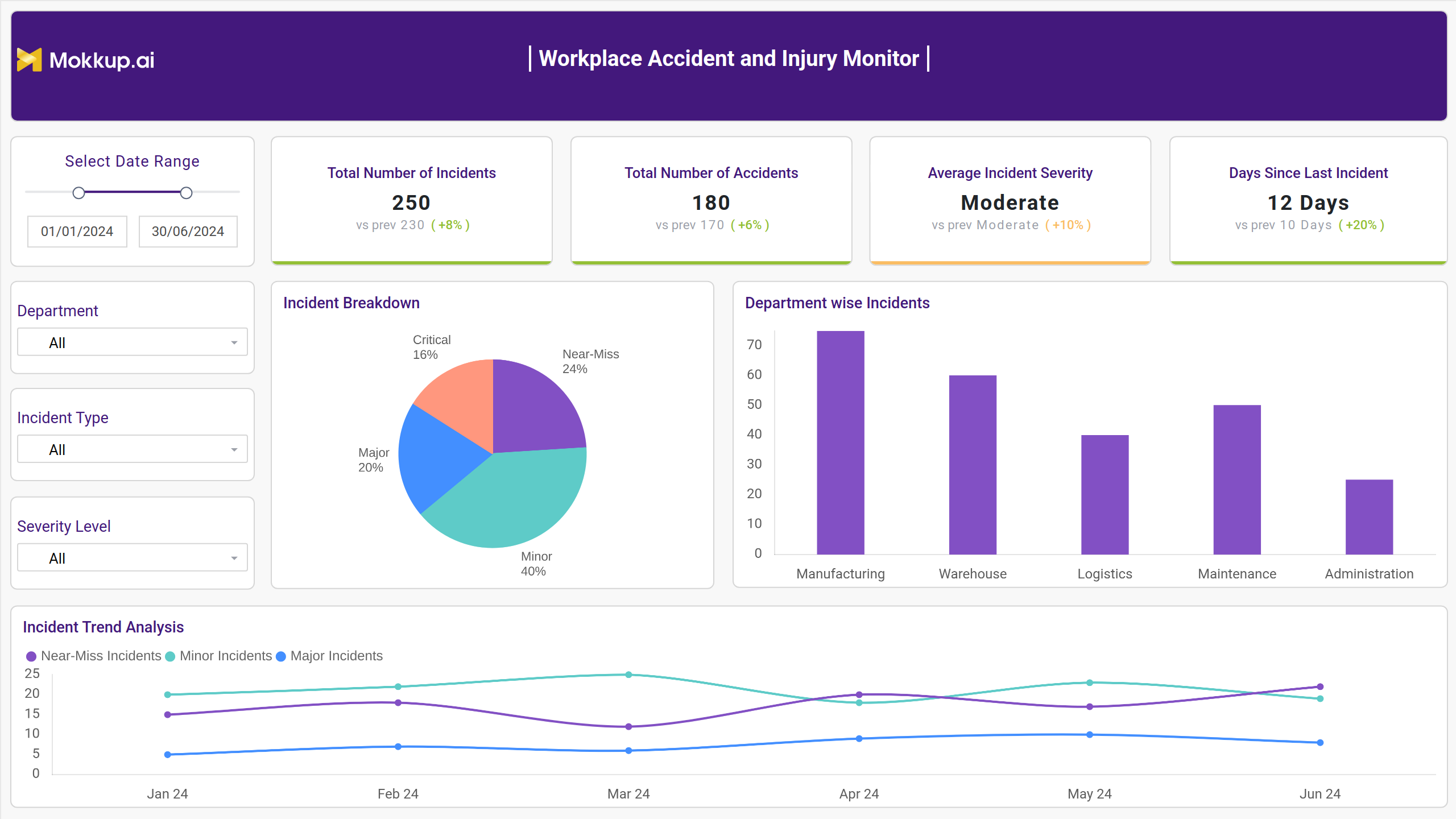 Screenshot of Workplace Accident and Injury Monitor where dashboard is created