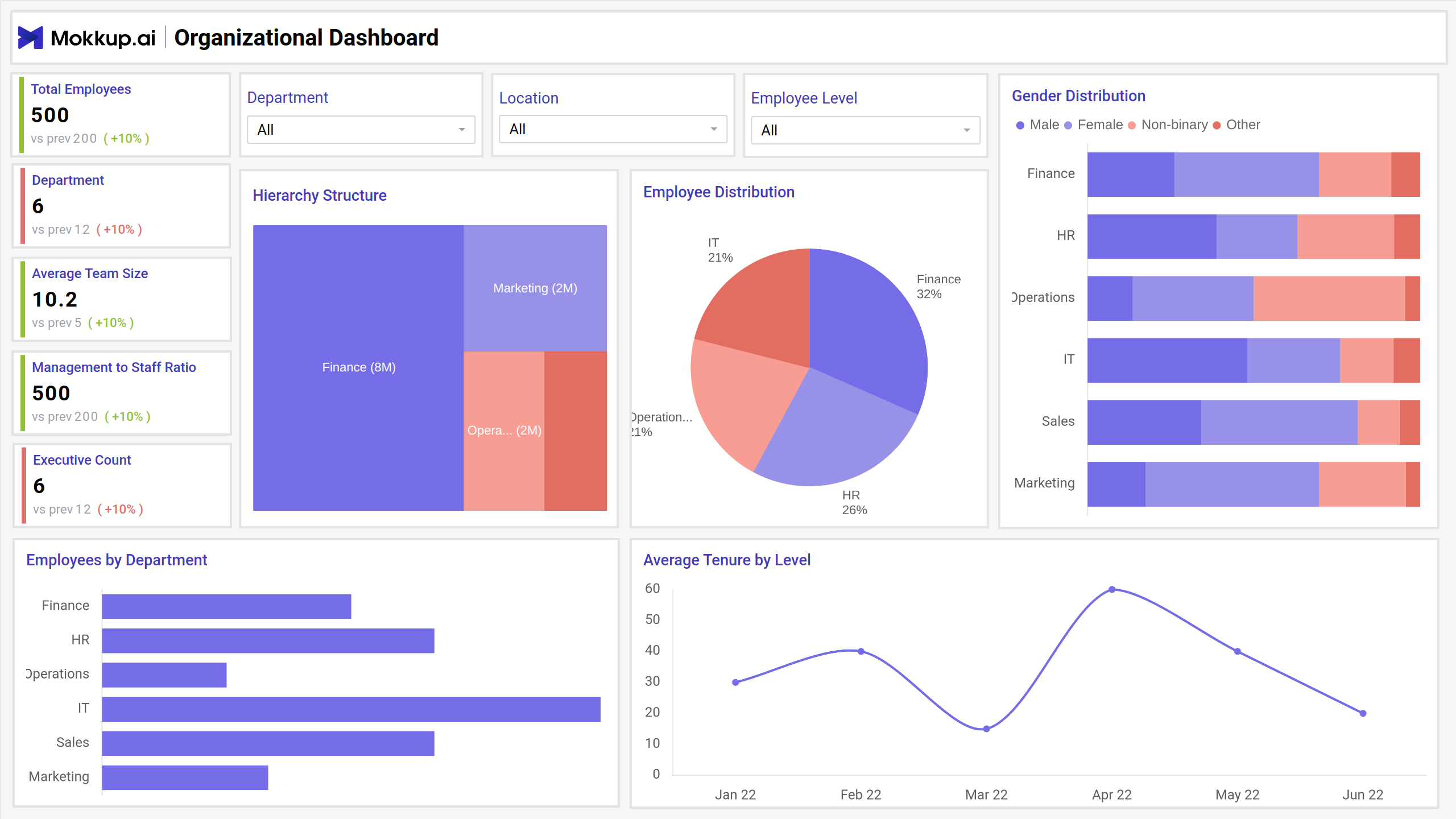 Screenshot of HR Roles & Responsibilities Report where dashboard is created