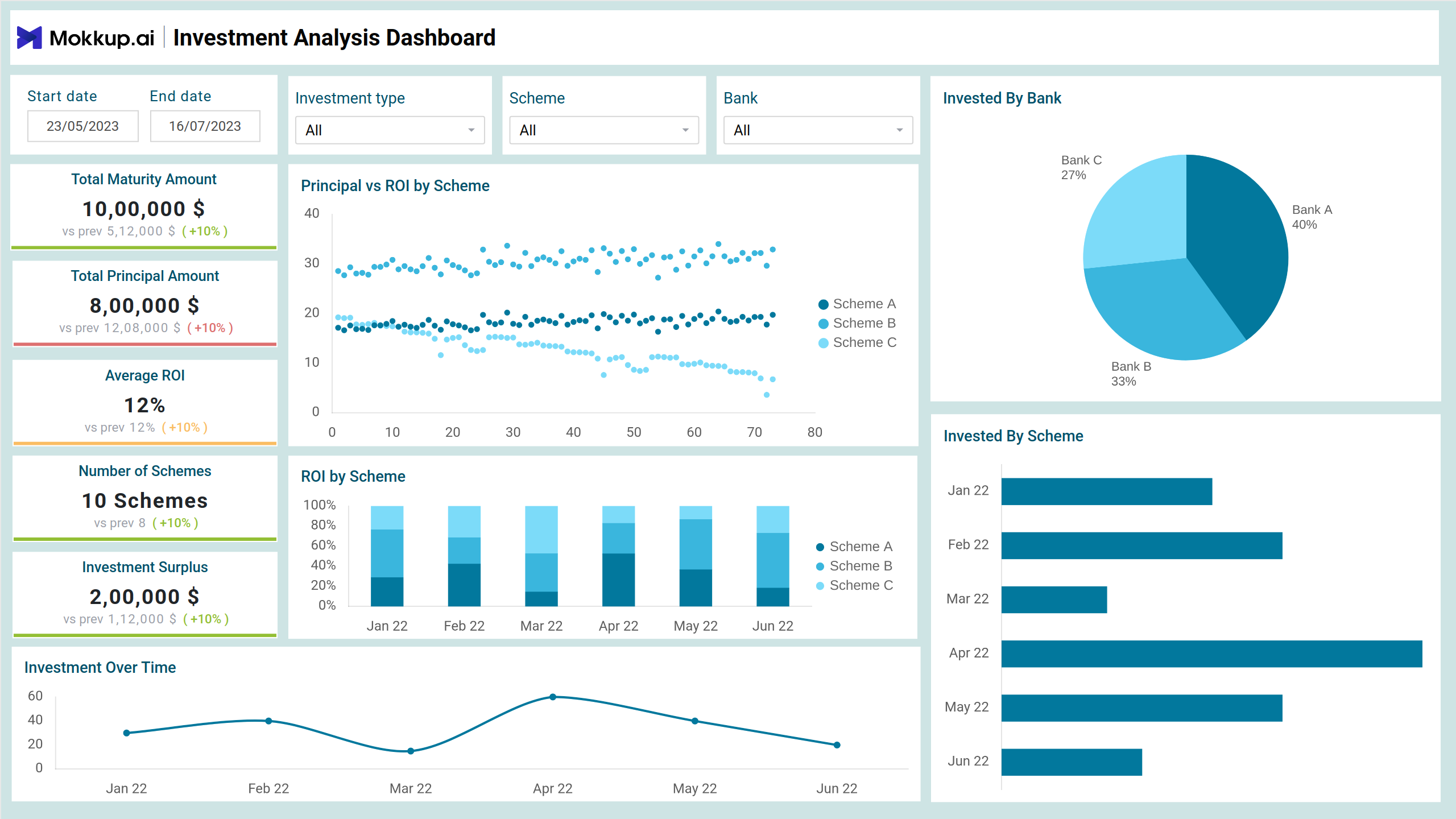 Screenshot of Investment Analysis where dashboard is created