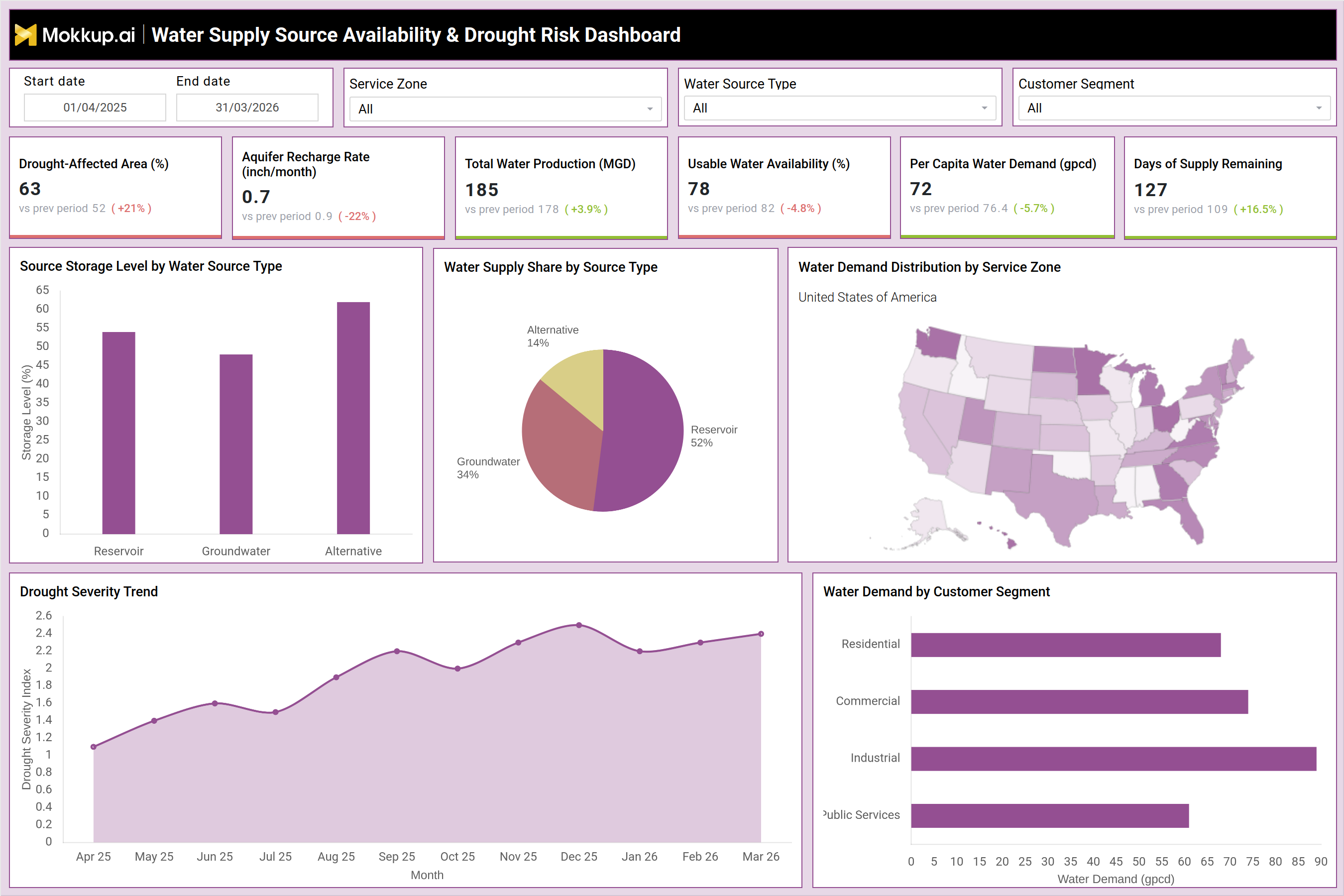 Screenshot of Water Supply Source Availability & Drought Risk Dashboard where dashboard is created
