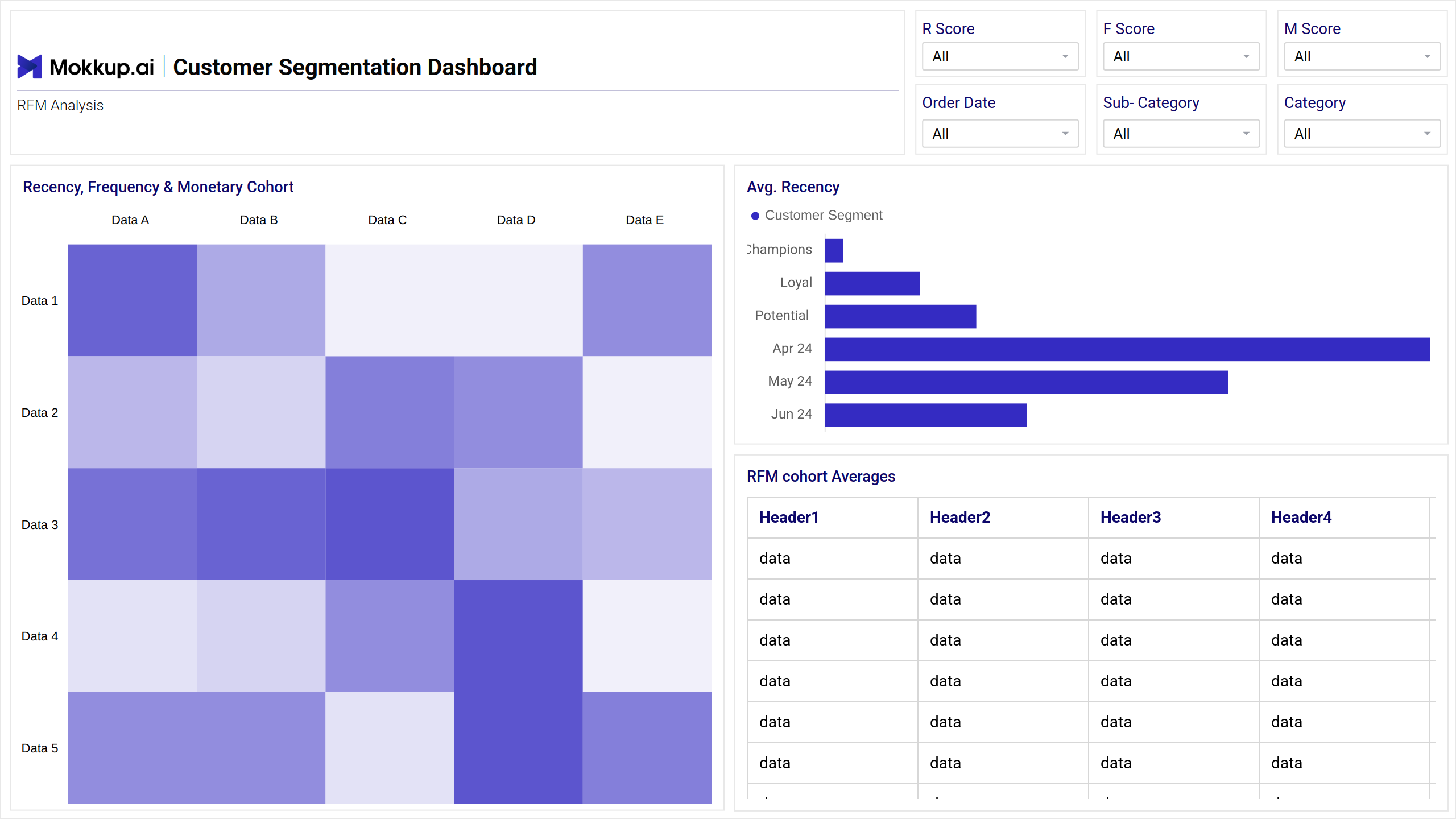 Screenshot of SaaS | Customer Segmentation where dashboard is created