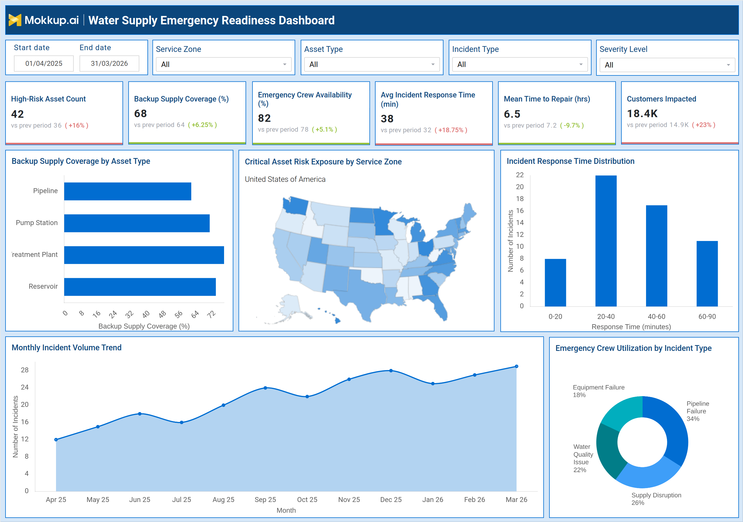 Screenshot of Water Supply Emergency Readiness Dashboard where dashboard is created