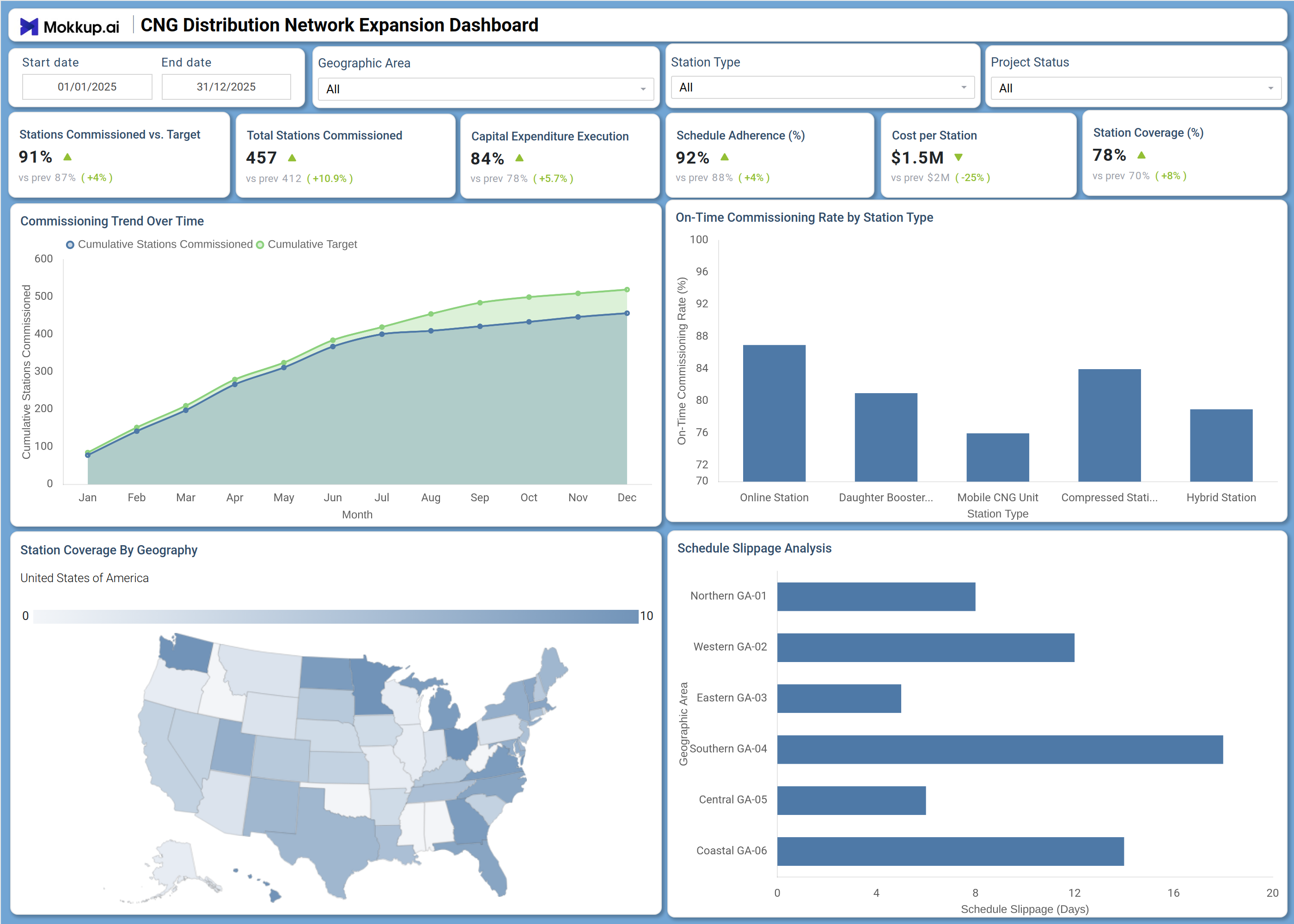 Screenshot of CNG Distribution Network Expansion Dashboard where dashboard is created