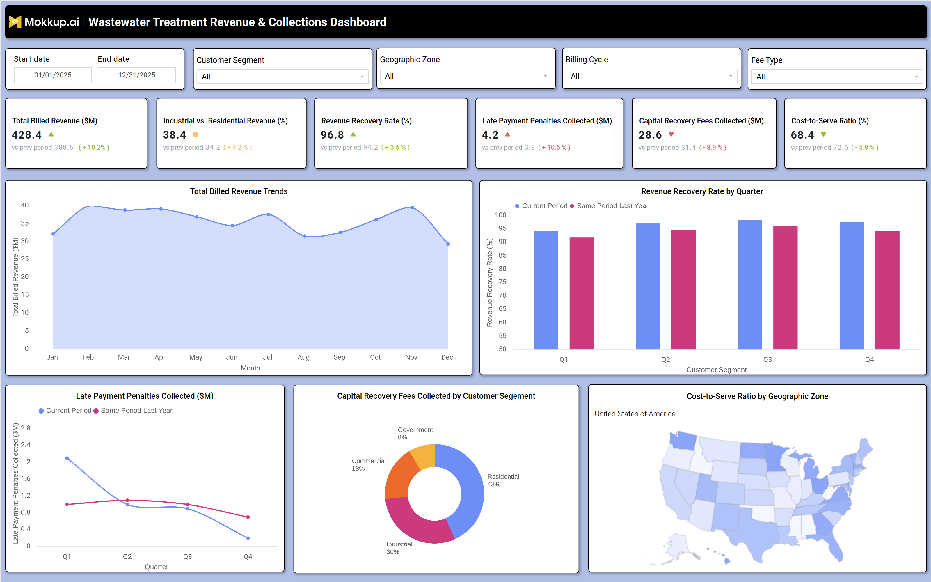 Screenshot of Wastewater Treatment Revenue & Recovery Dashboard where dashboard is created