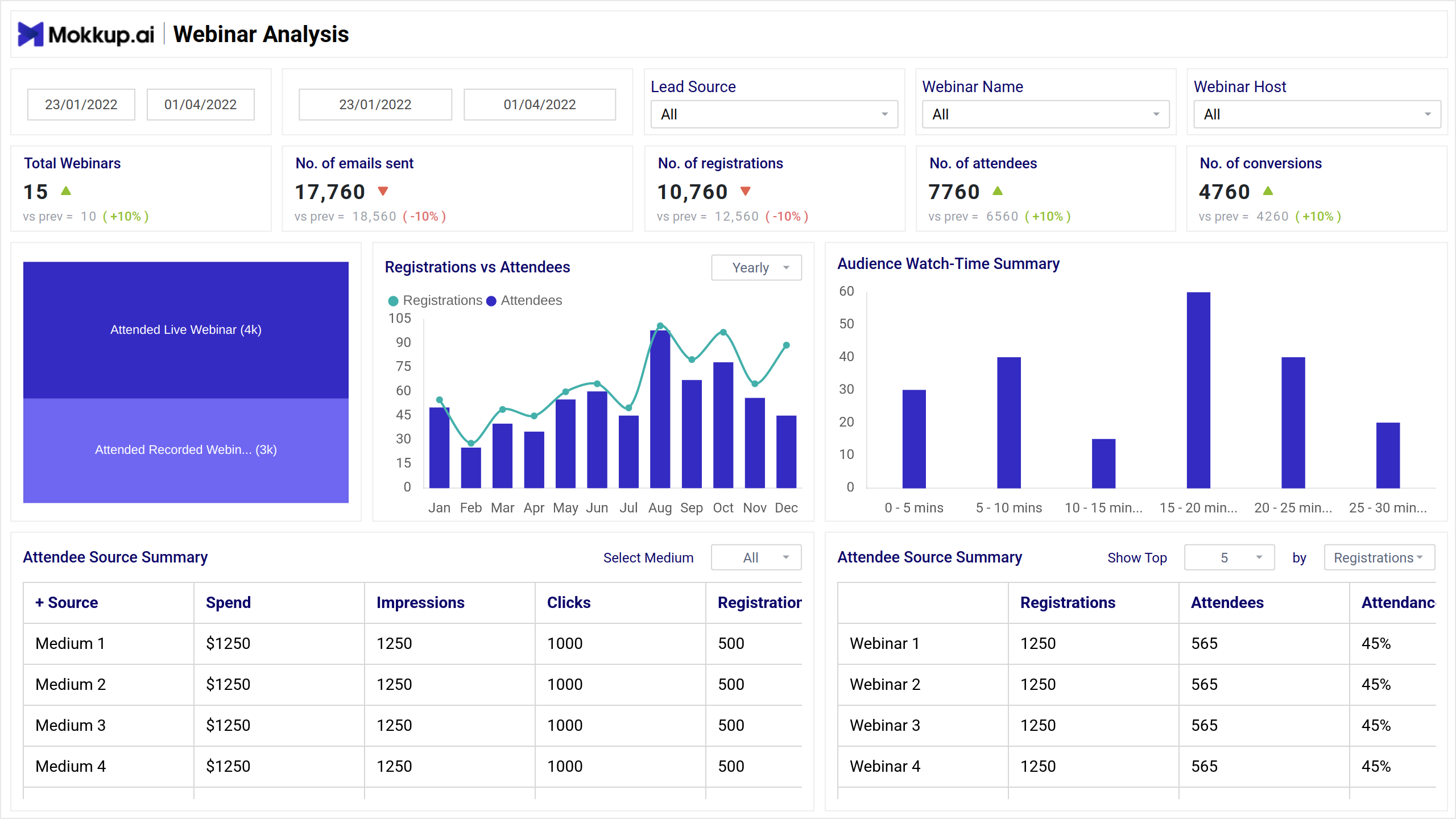 Screenshot of Webinar Analysis where dashboard is created