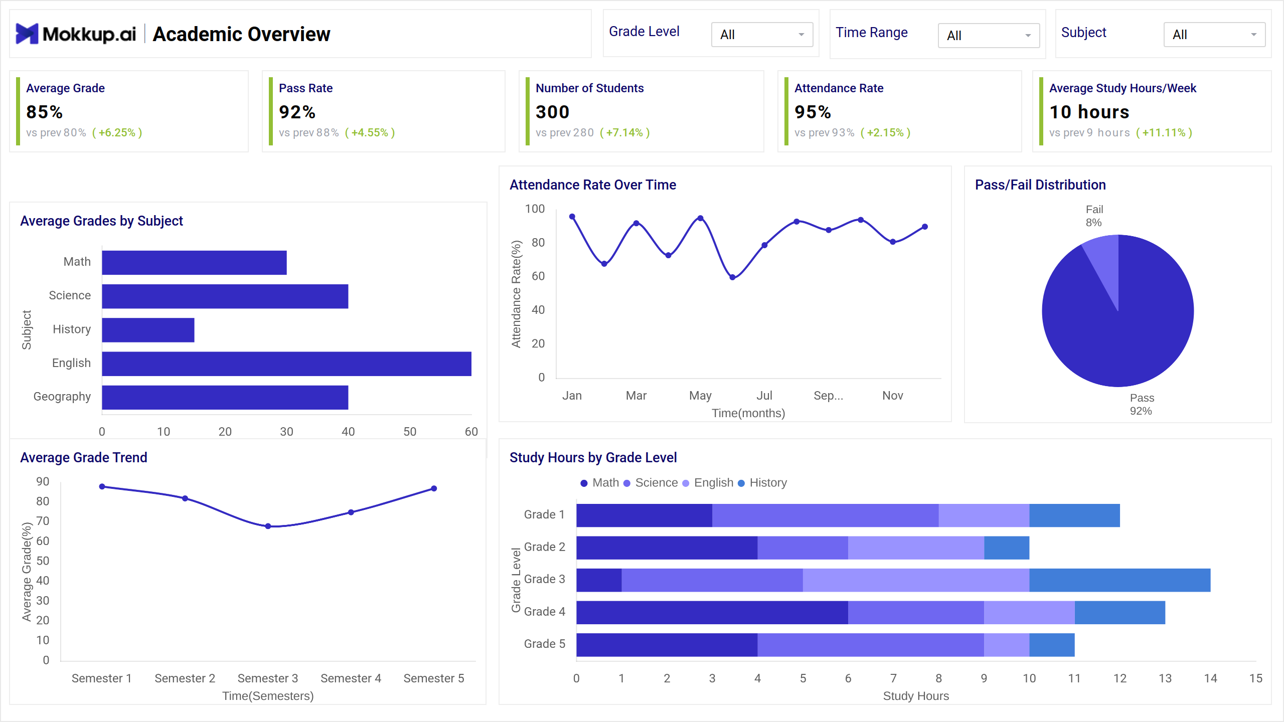 Screenshot of Student Academic Progress Tracker where dashboard is created