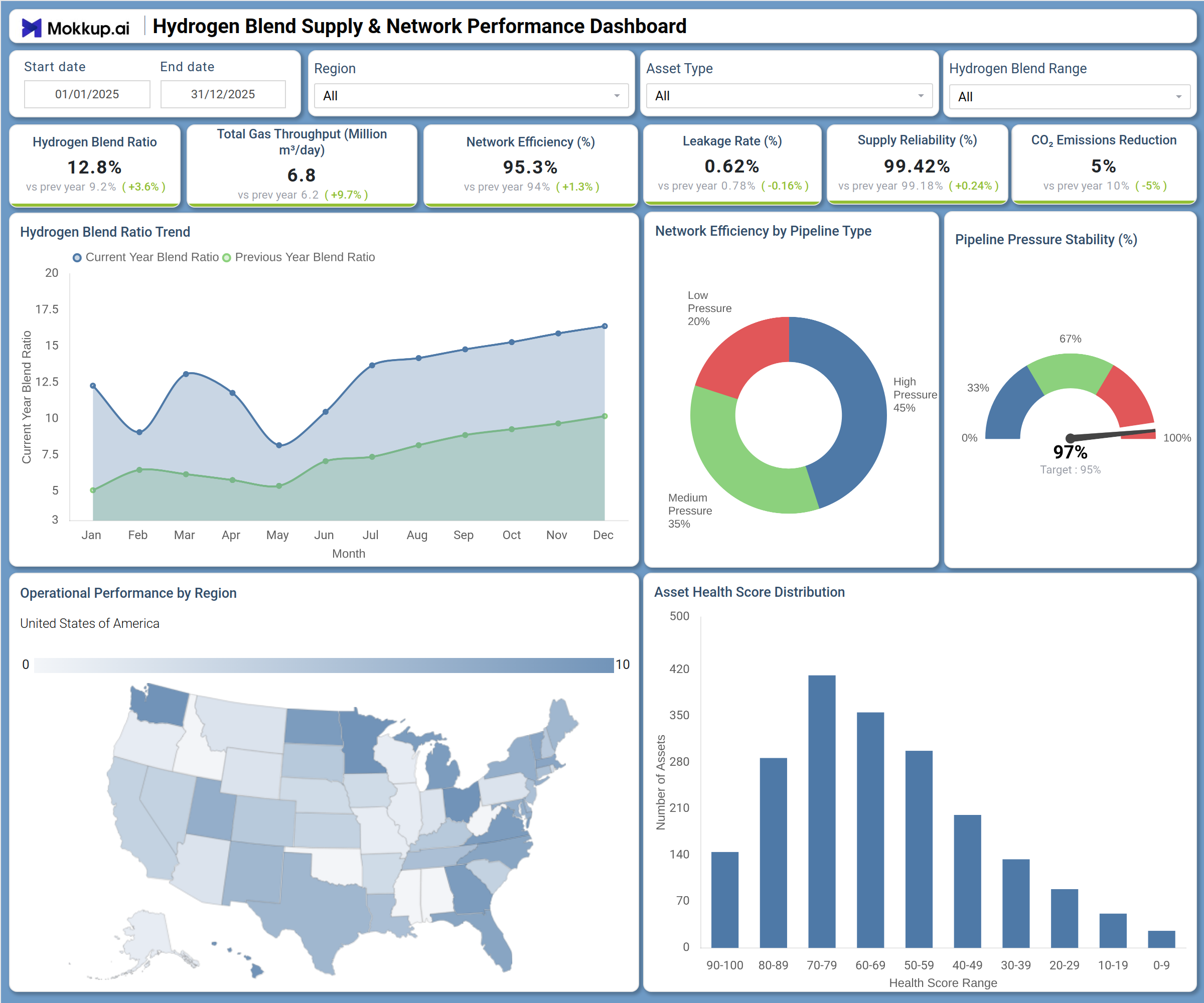 Screenshot of Hydrogen Blend Supply & Network Performance Dashboard where dashboard is created