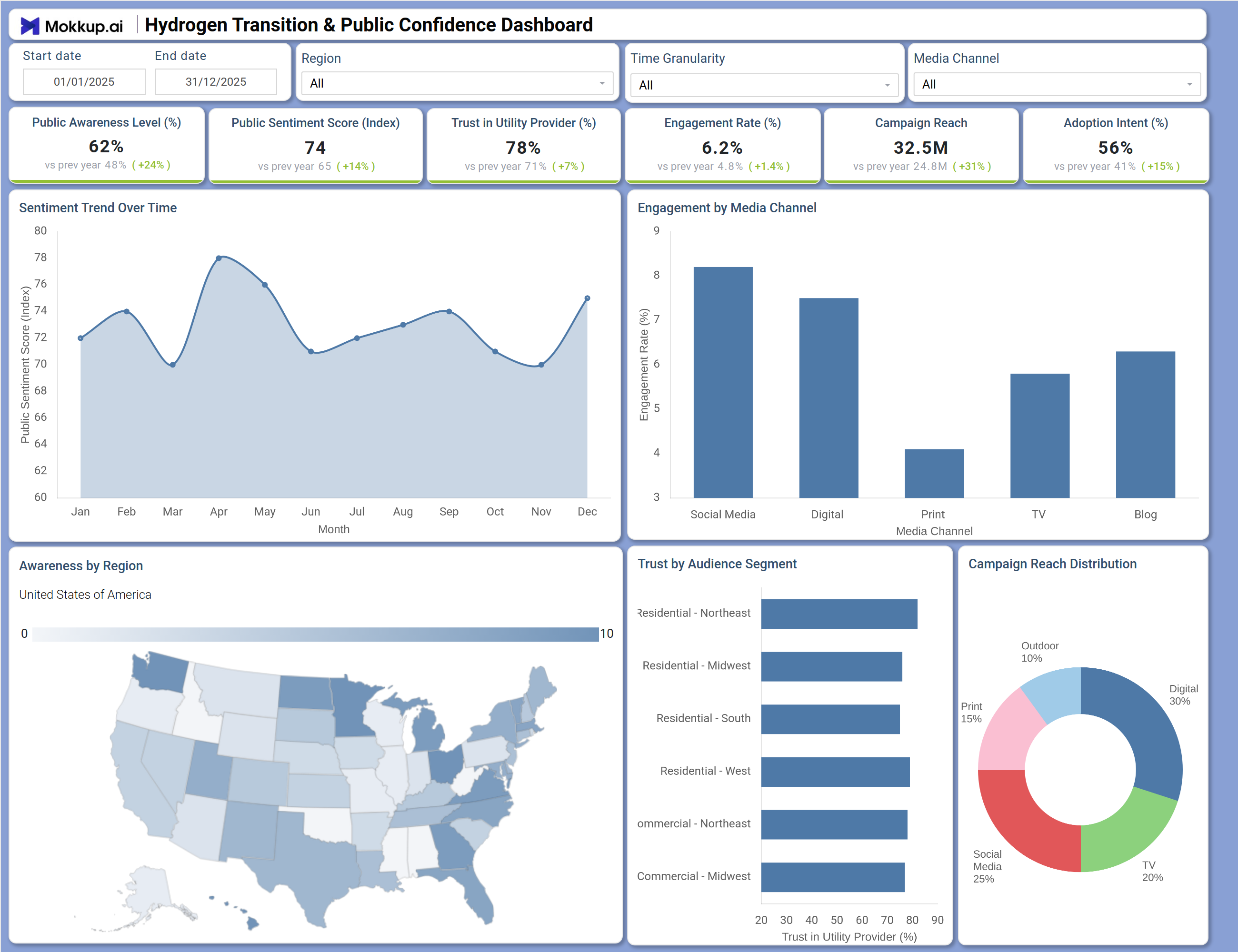 Screenshot of Hydrogen Transition & Public Confidence Dashboard where dashboard is created