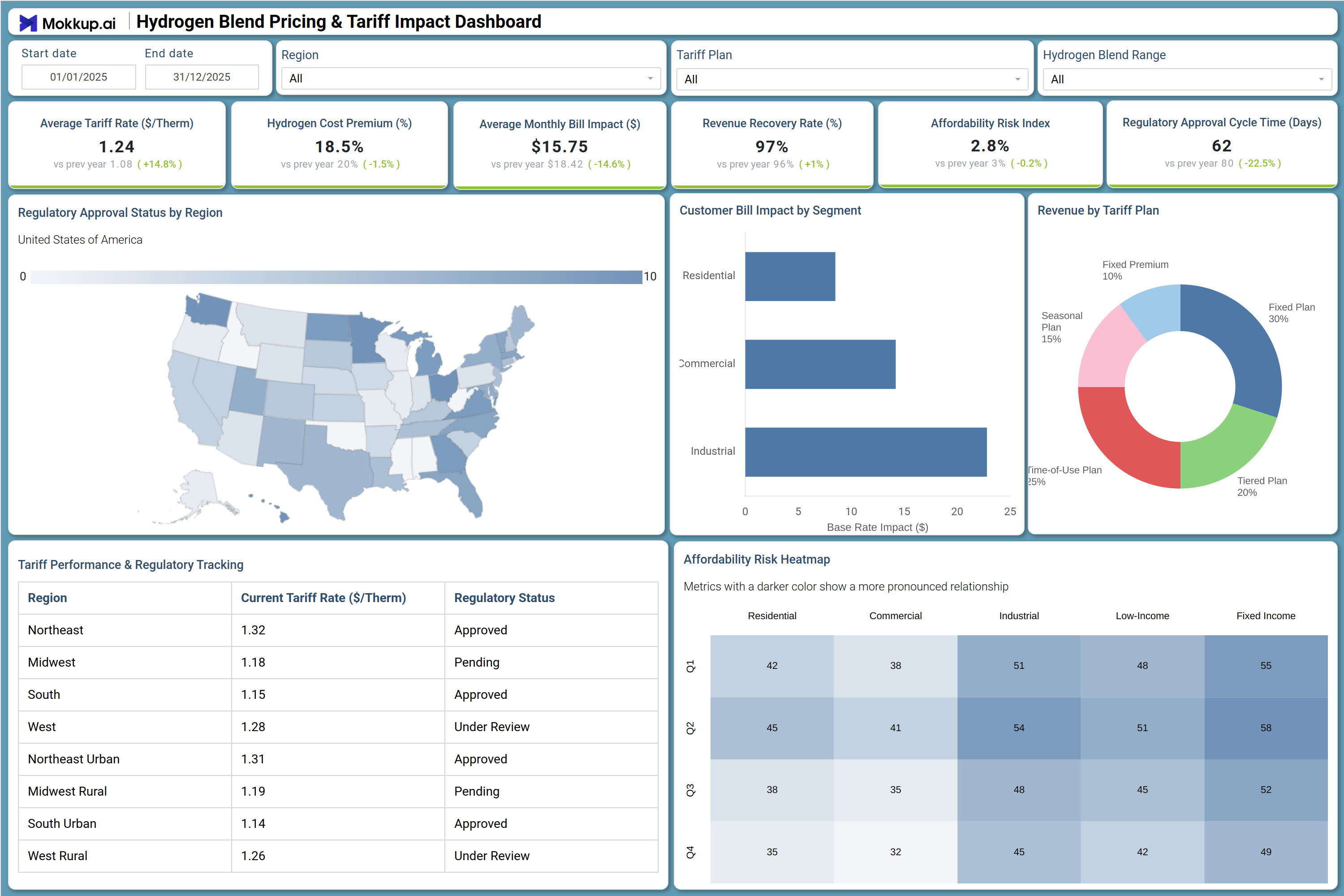 Screenshot of Hydrogen Blend Pricing & Tariff Impact Dashboard where dashboard is created
