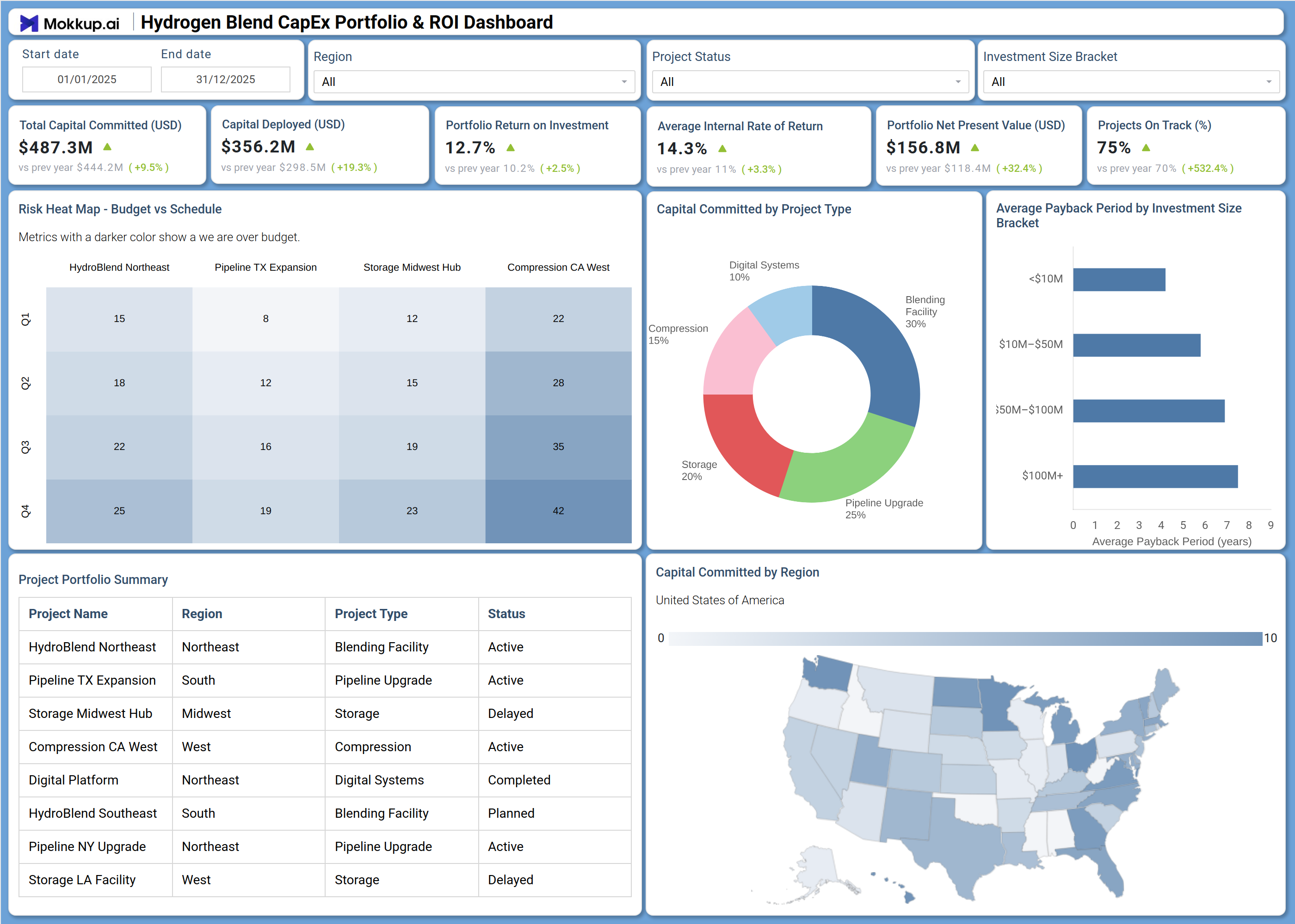 Screenshot of Hydrogen Blend CapEx Portfolio & ROI Dashboard where dashboard is created