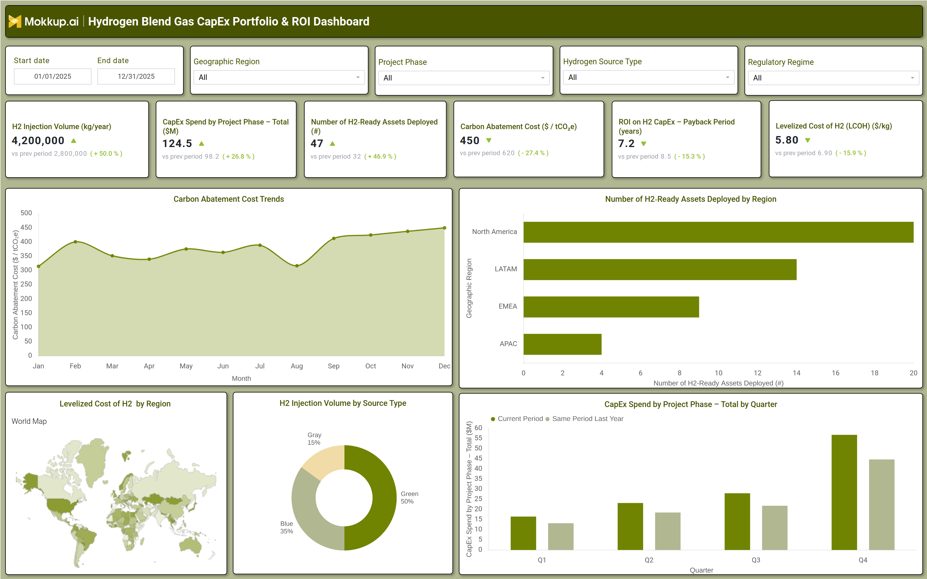 Screenshot of Hydrogen Blend Gas CapEx Portfolio & ROI Dashboard where dashboard is created