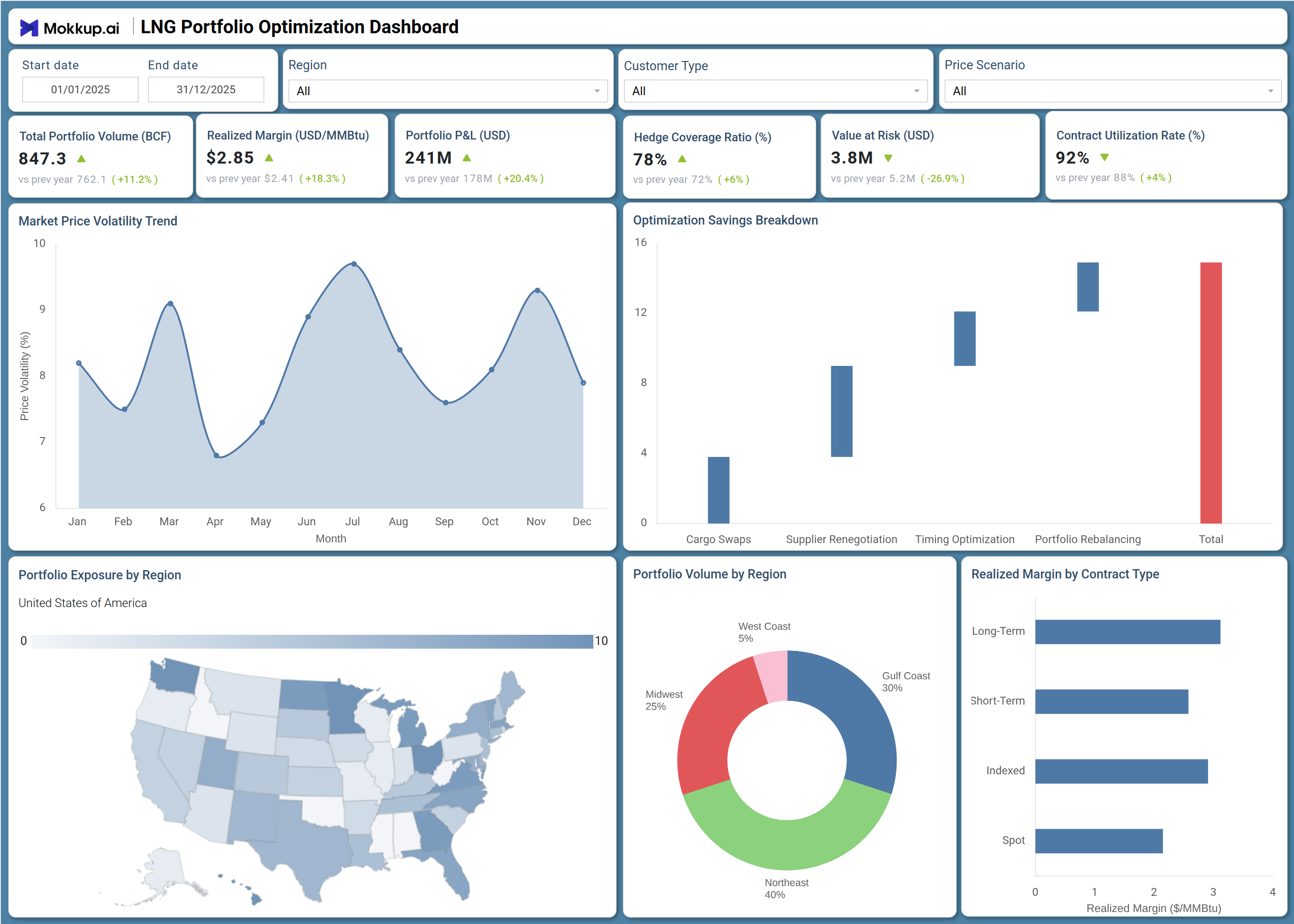 Screenshot of LNG Portfolio Optimization Dashboard where dashboard is created