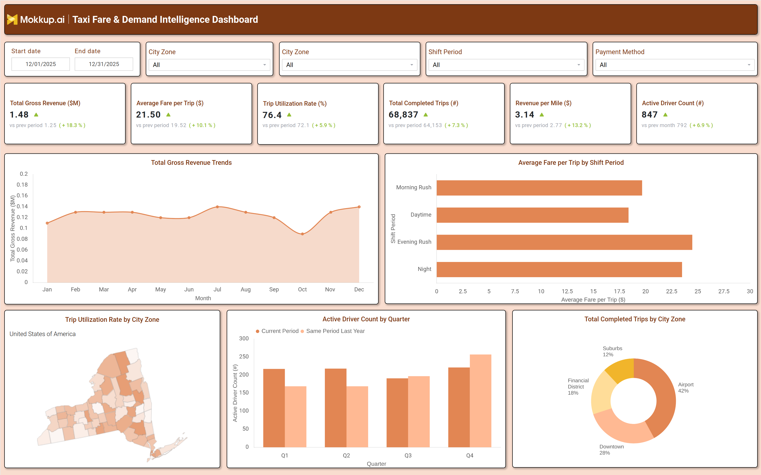 Screenshot of Taxi Fare & Demand Intelligence Dashboard where dashboard is created