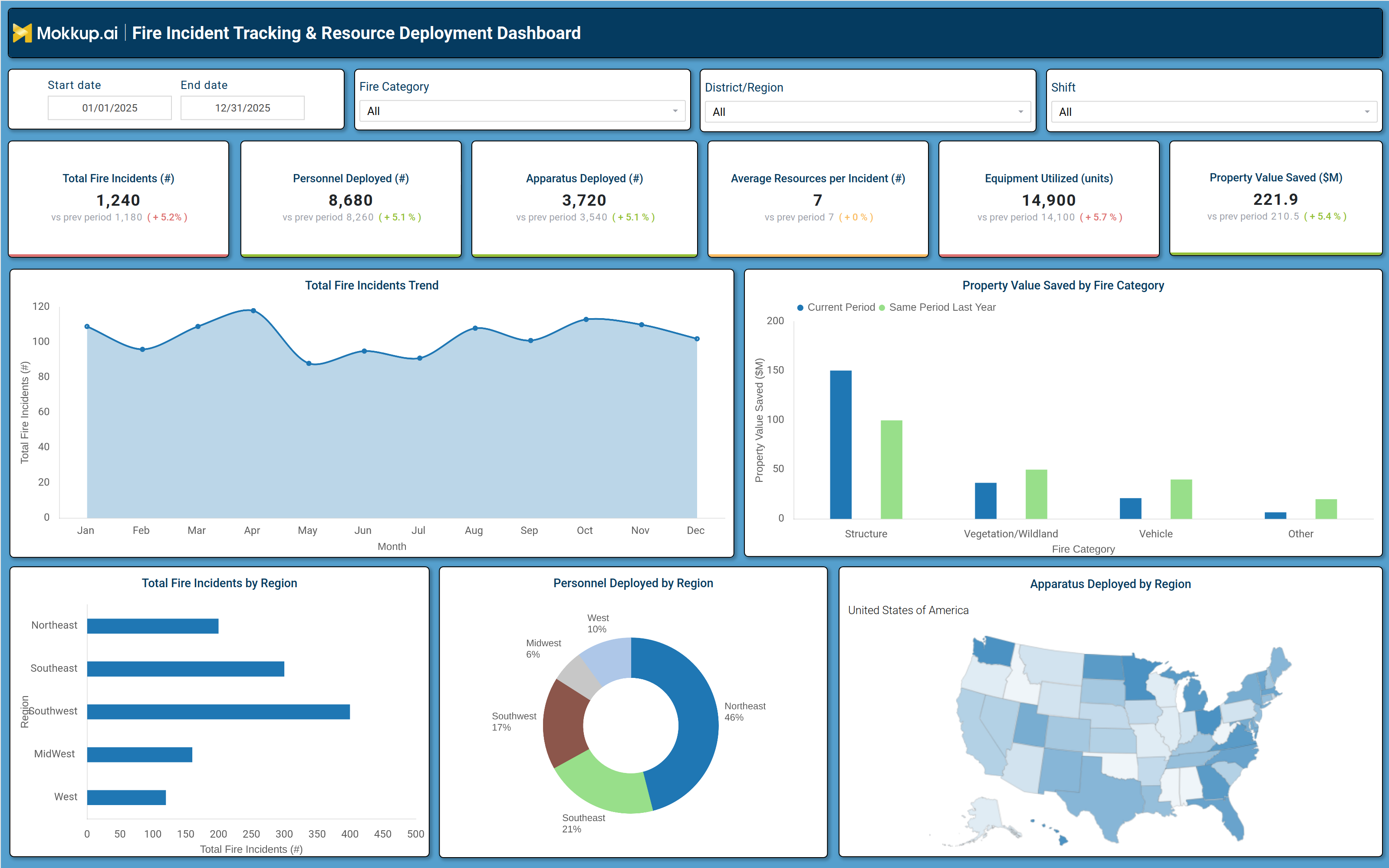 Screenshot of Fire Incident Tracking & Resource Deployment Dashboard where dashboard is created