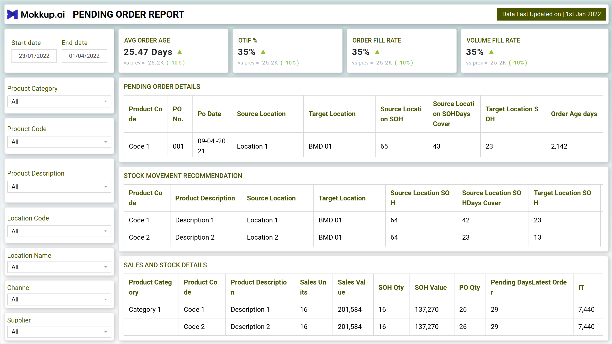 Screenshot of Inventory | Pending Order Report where dashboard is created