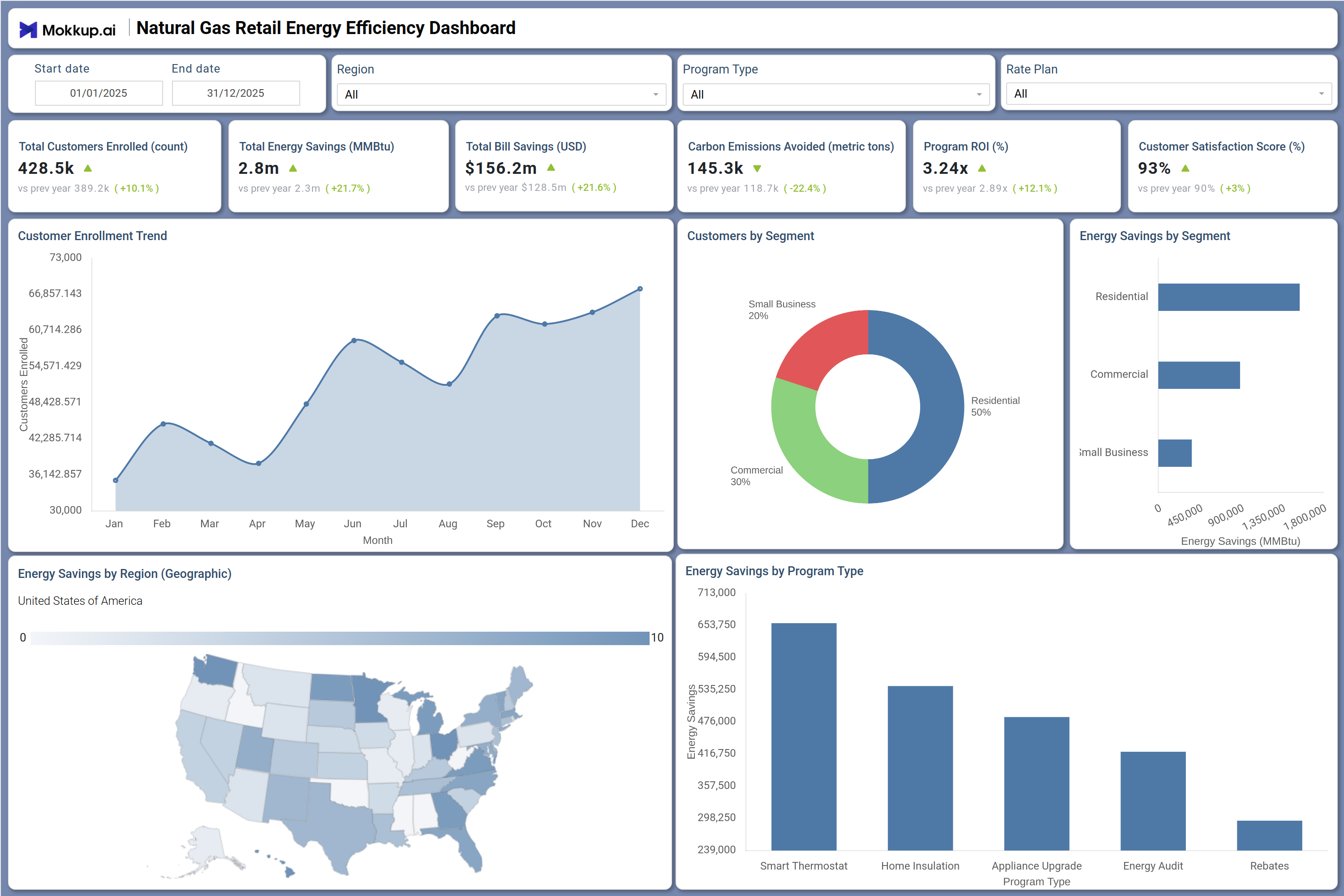 Screenshot of Natural Gas Retail Energy Efficiency Dashboard where dashboard is created