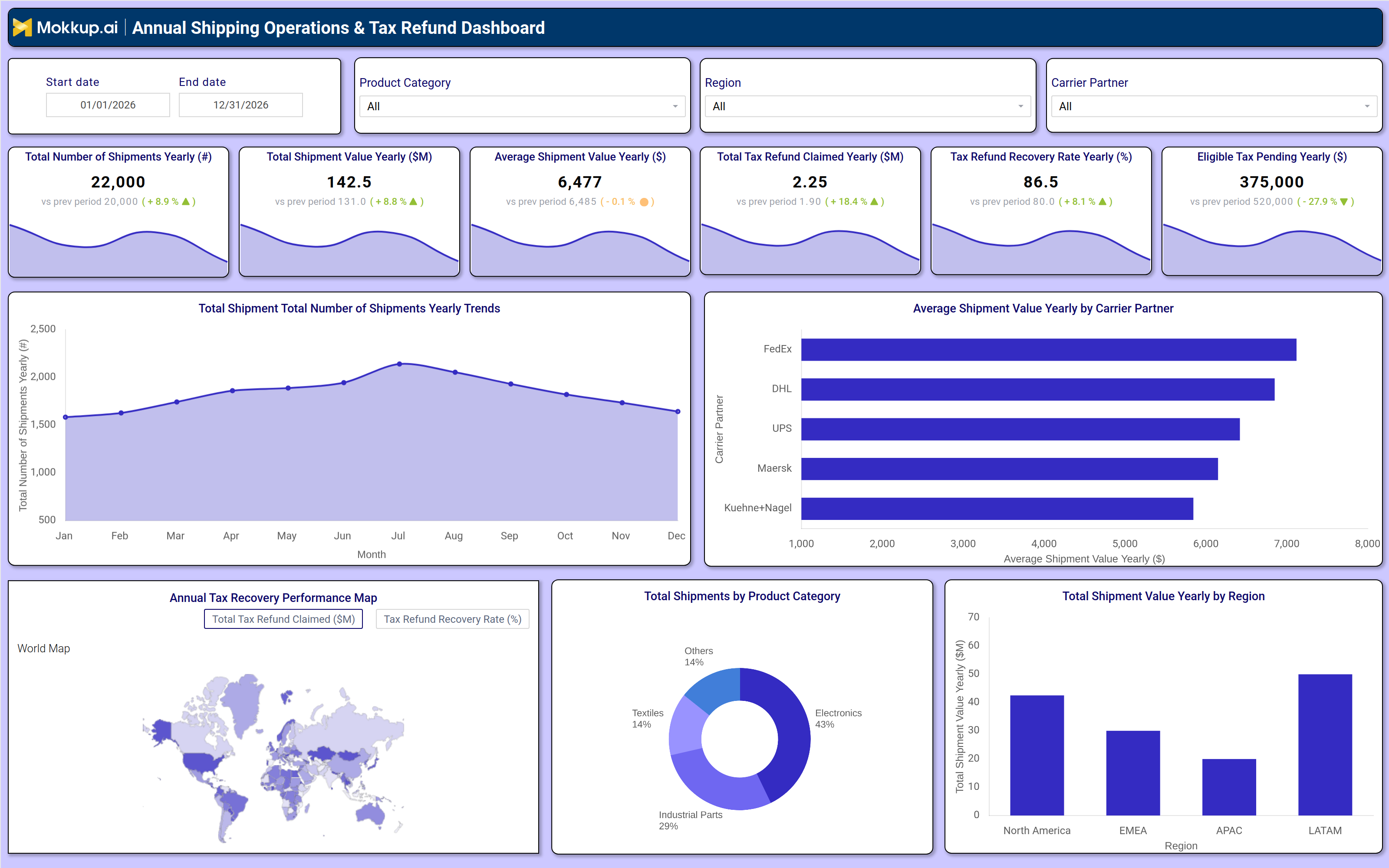 Screenshot of Annual Shipping Operations & Tax Refund Dashboard where dashboard is created