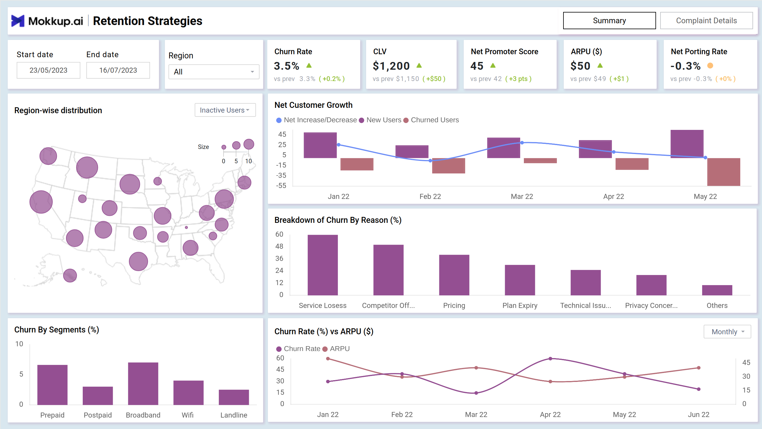 Screenshot of Customer Engagement and Retention Tracker where dashboard is created