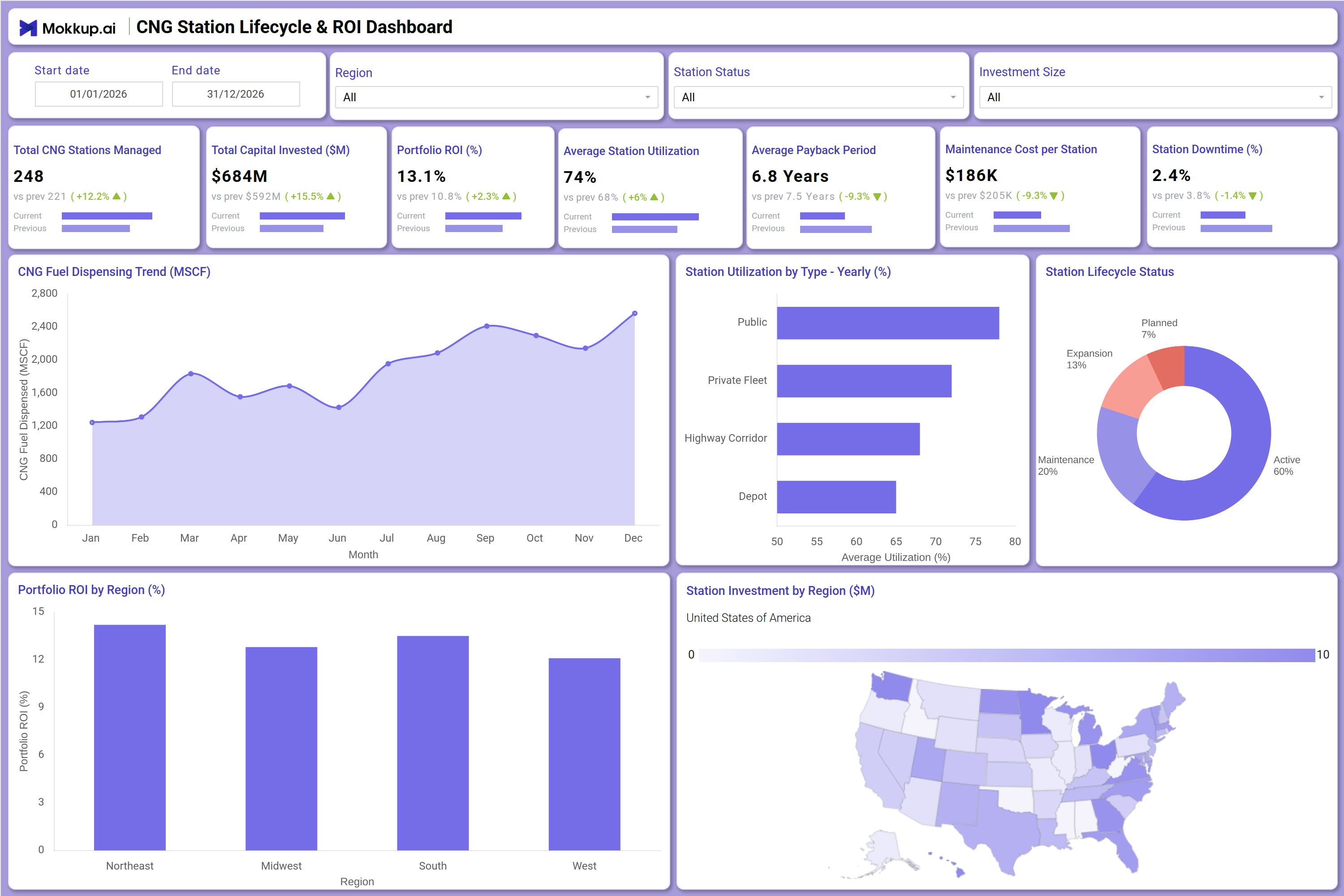 Screenshot of CNG Station Lifecycle & ROI Dashboard where dashboard is created
