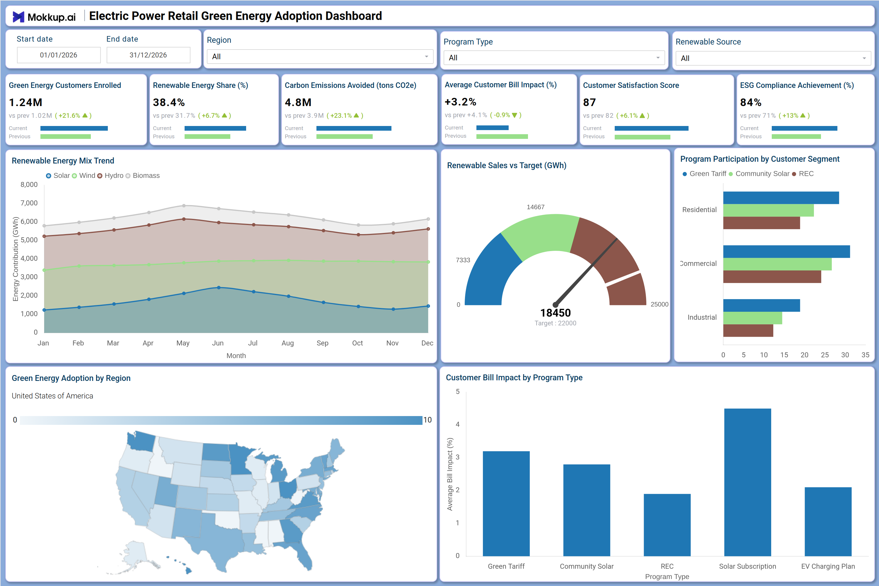 Screenshot of Electric Power Retail Green Energy Adoption Dashboard where dashboard is created