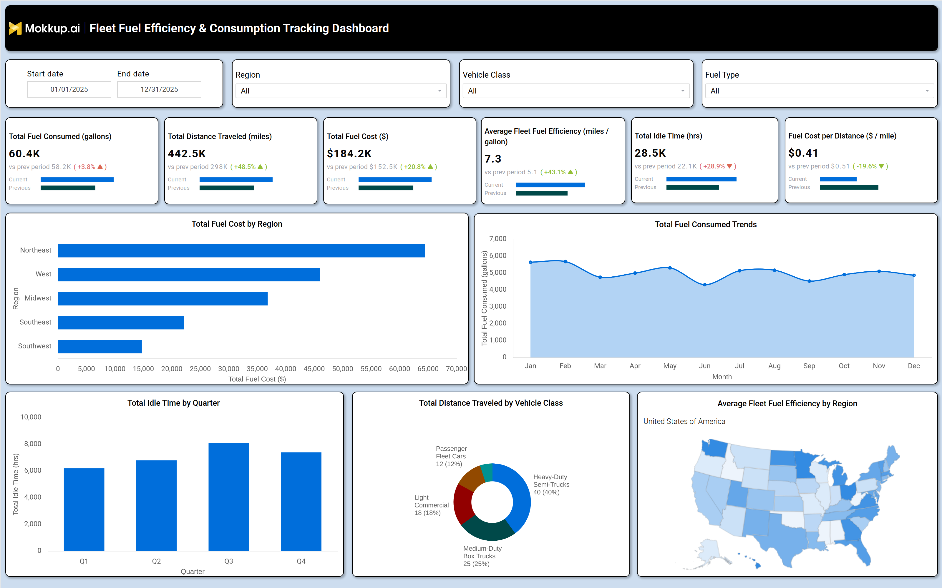 Screenshot of Fleet Fuel Efficiency & Consumption Tracking Dashboard where dashboard is created