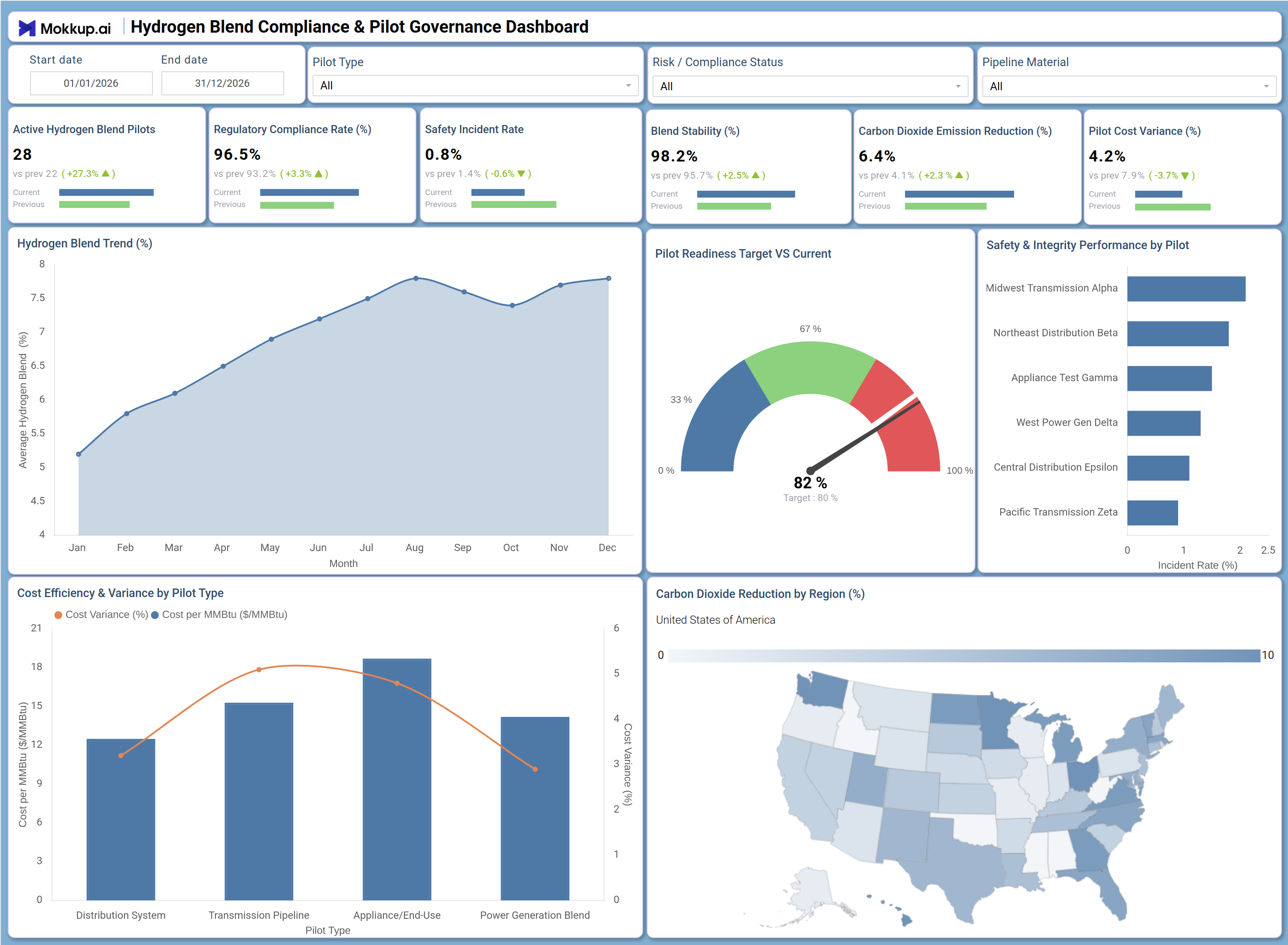 Screenshot of Hydrogen Blend Compliance & Pilot Governance Dashboard where dashboard is created