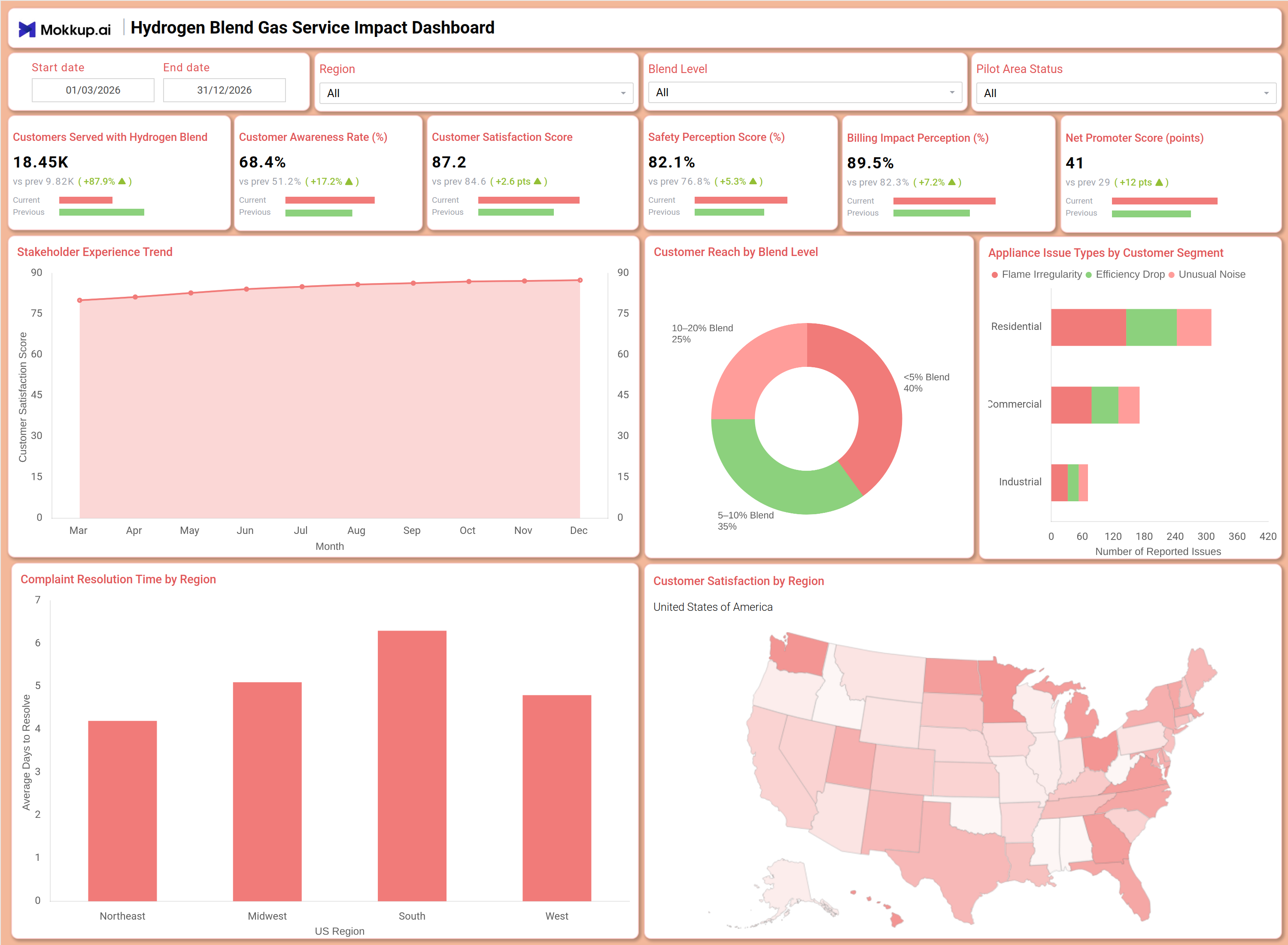 Screenshot of Hydrogen Blend Gas Service Impact Dashboard where dashboard is created