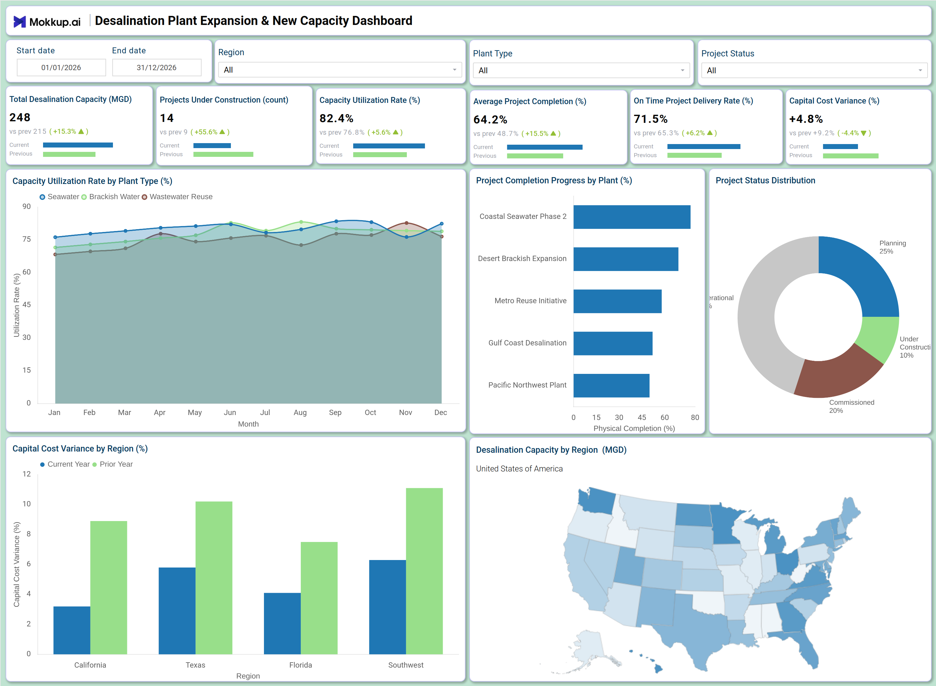 Screenshot of Desalination Plant Expansion & New Capacity Dashboard where dashboard is created