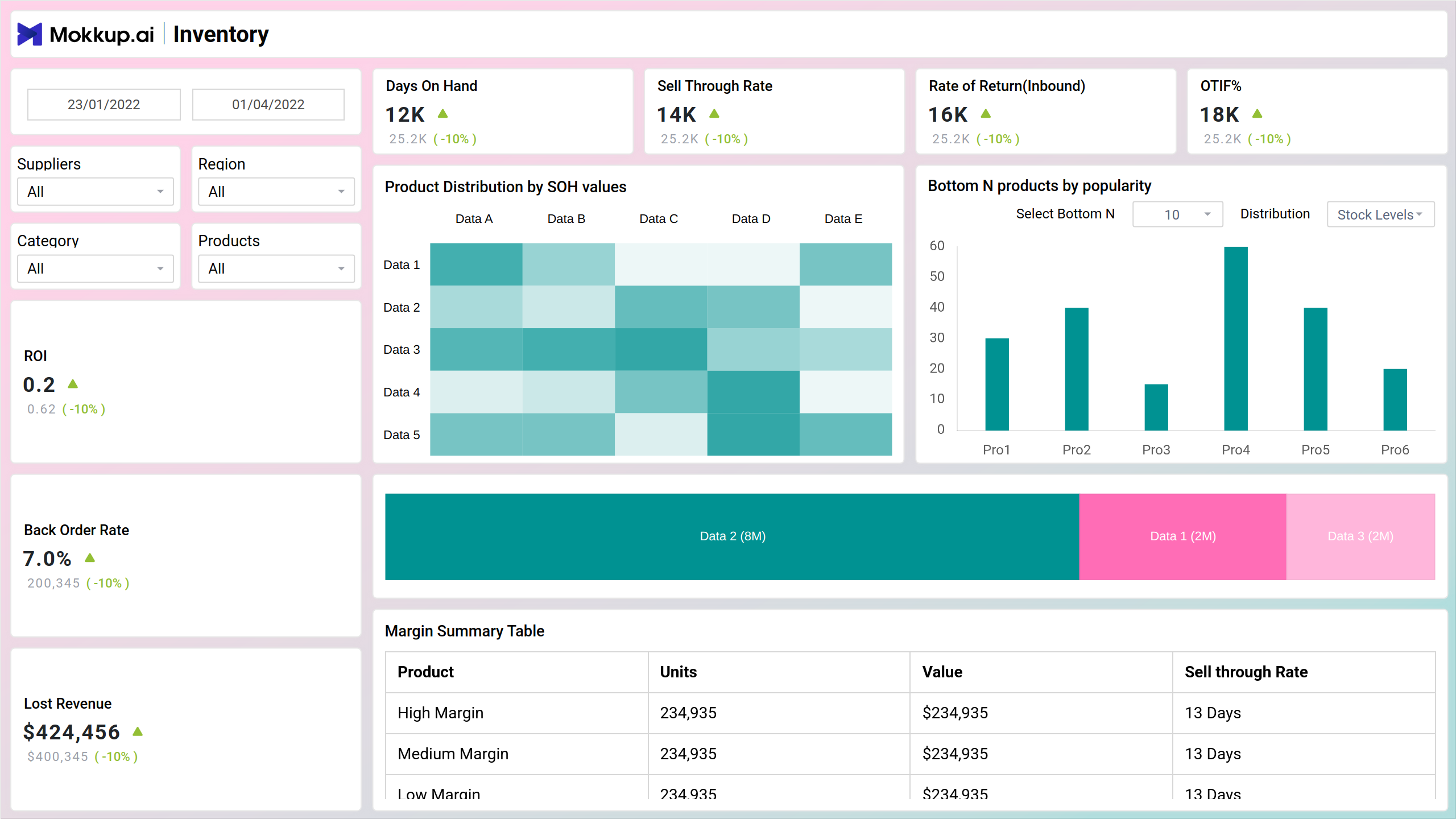 Screenshot of Inventory | Turnover Report where dashboard is created