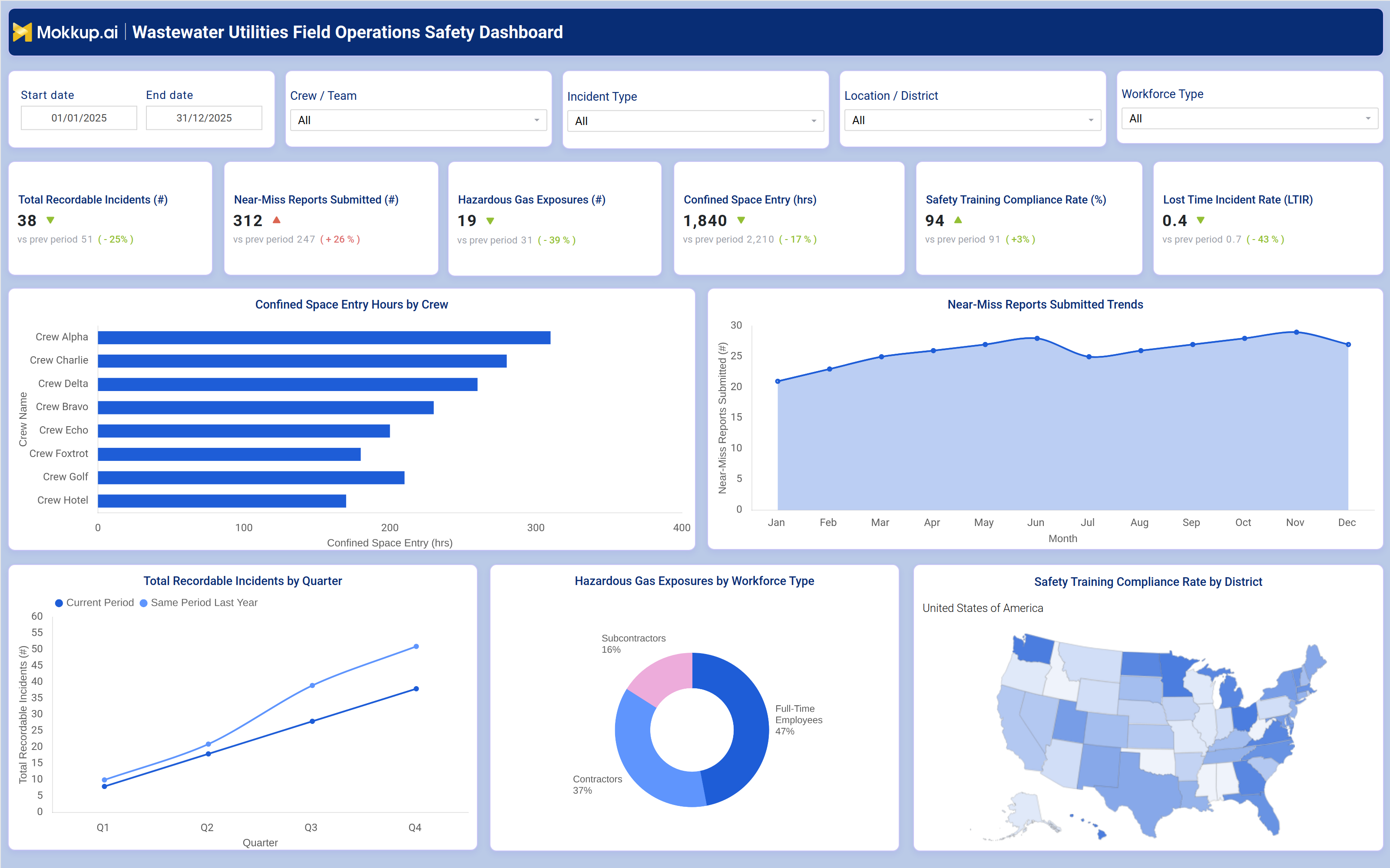 Screenshot of Wastewater Utilities Field Operations Safety Dashboard where dashboard is created