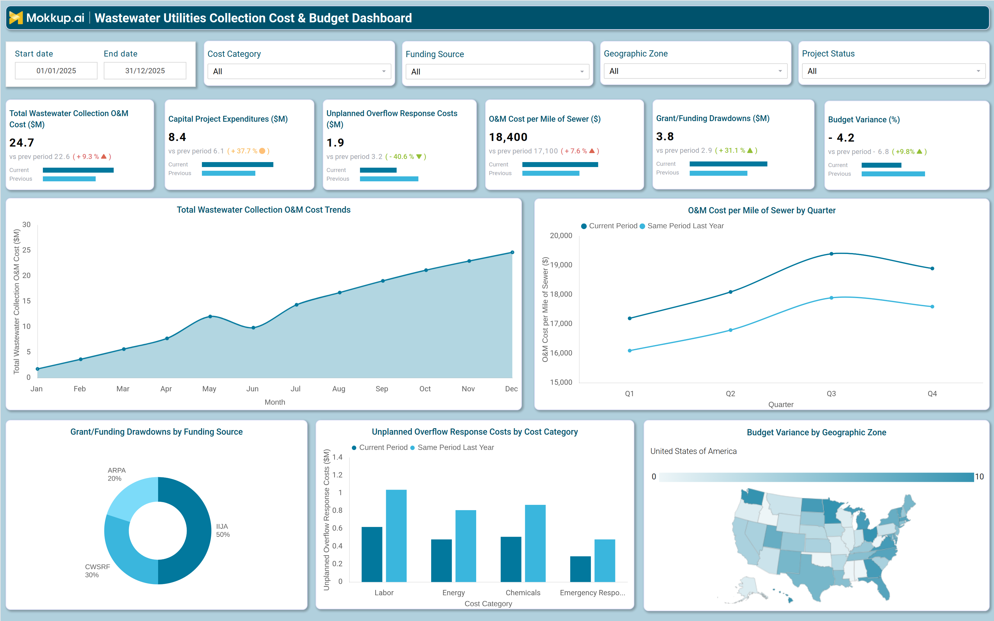 Screenshot of Wastewater Utilities Collection Cost & Budget Dashboard where dashboard is created