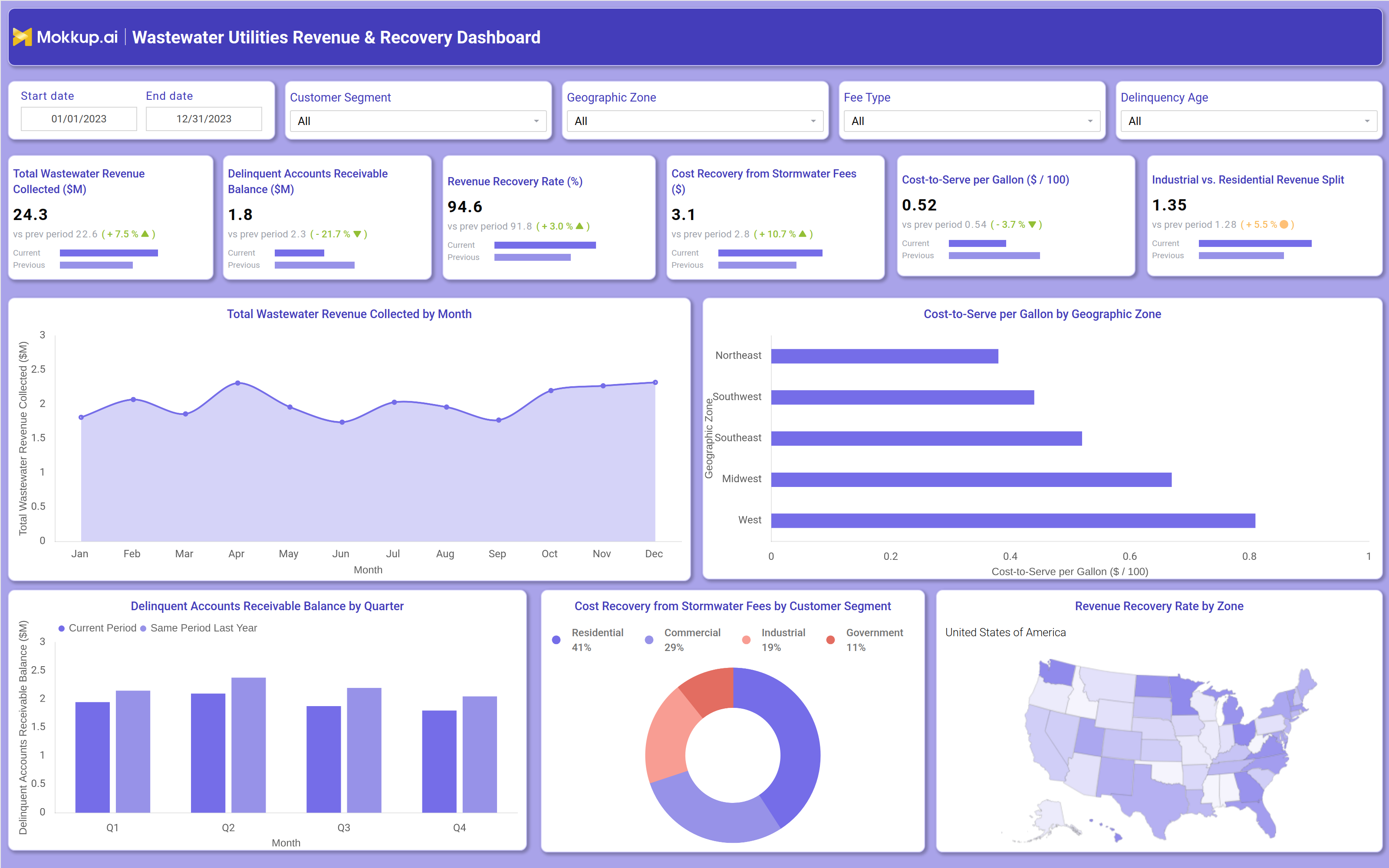 Screenshot of Wastewater Utilities Revenue & Recovery Dashboard where dashboard is created