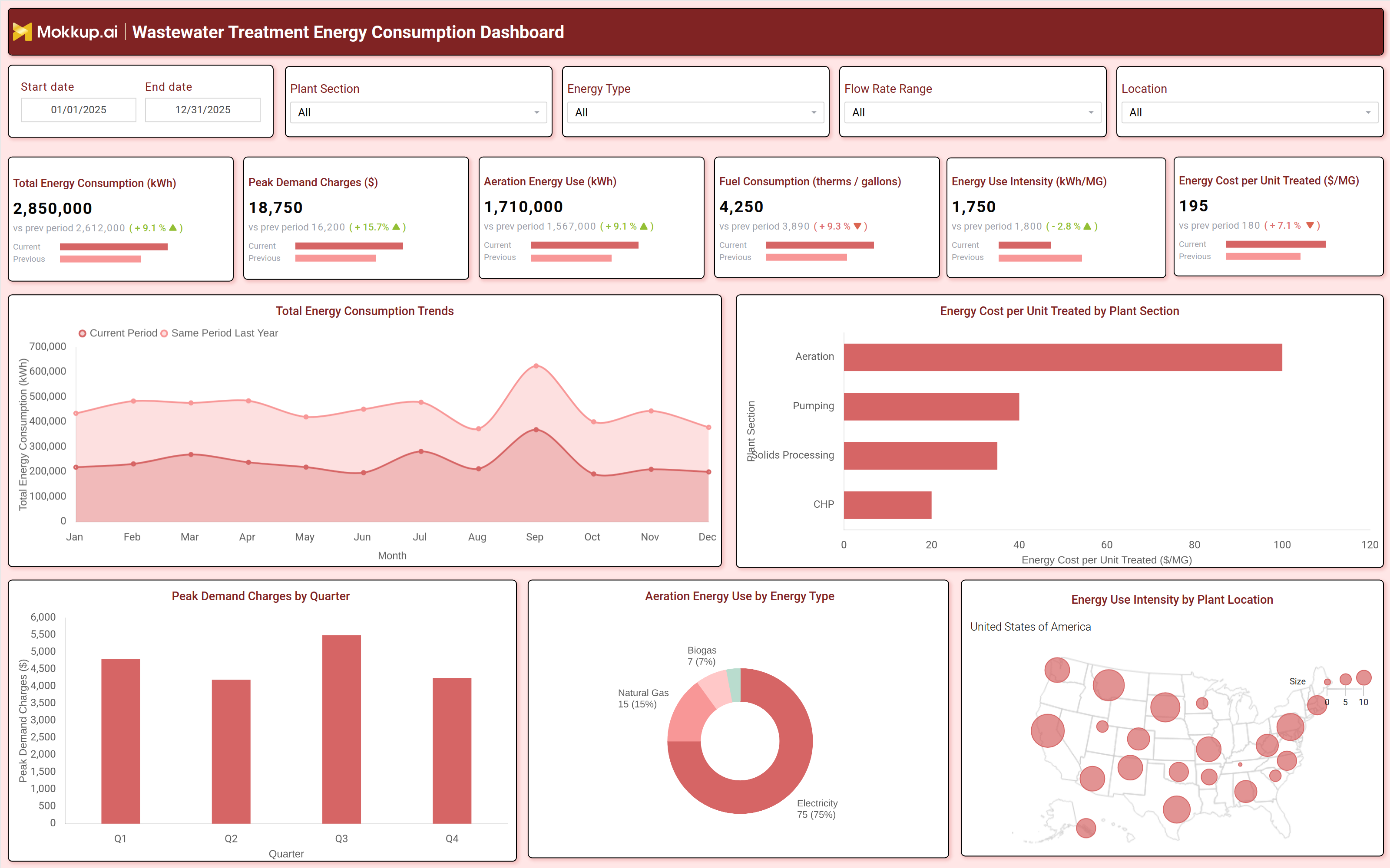 Screenshot of Wastewater Treatment Energy Consumption Dashboard where dashboard is created