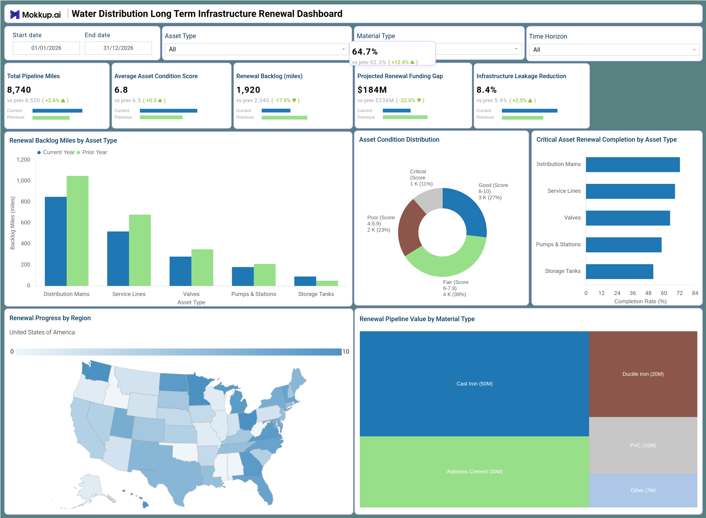 Screenshot of Water Distribution Long Term Infrastructure Renewal Dashboard where dashboard is created
