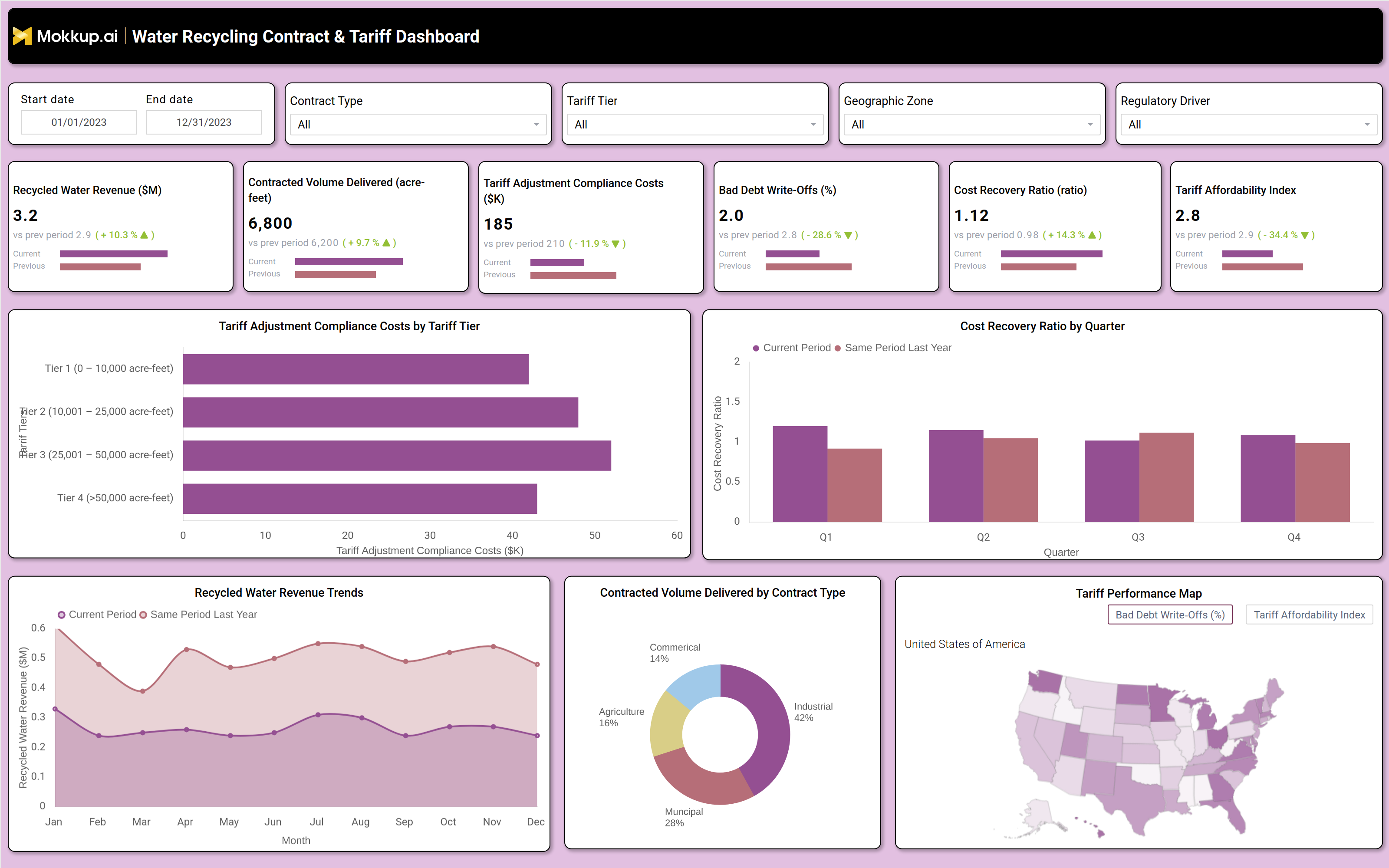 Screenshot of Water Recycling Contract & Tariff Dashboard where dashboard is created