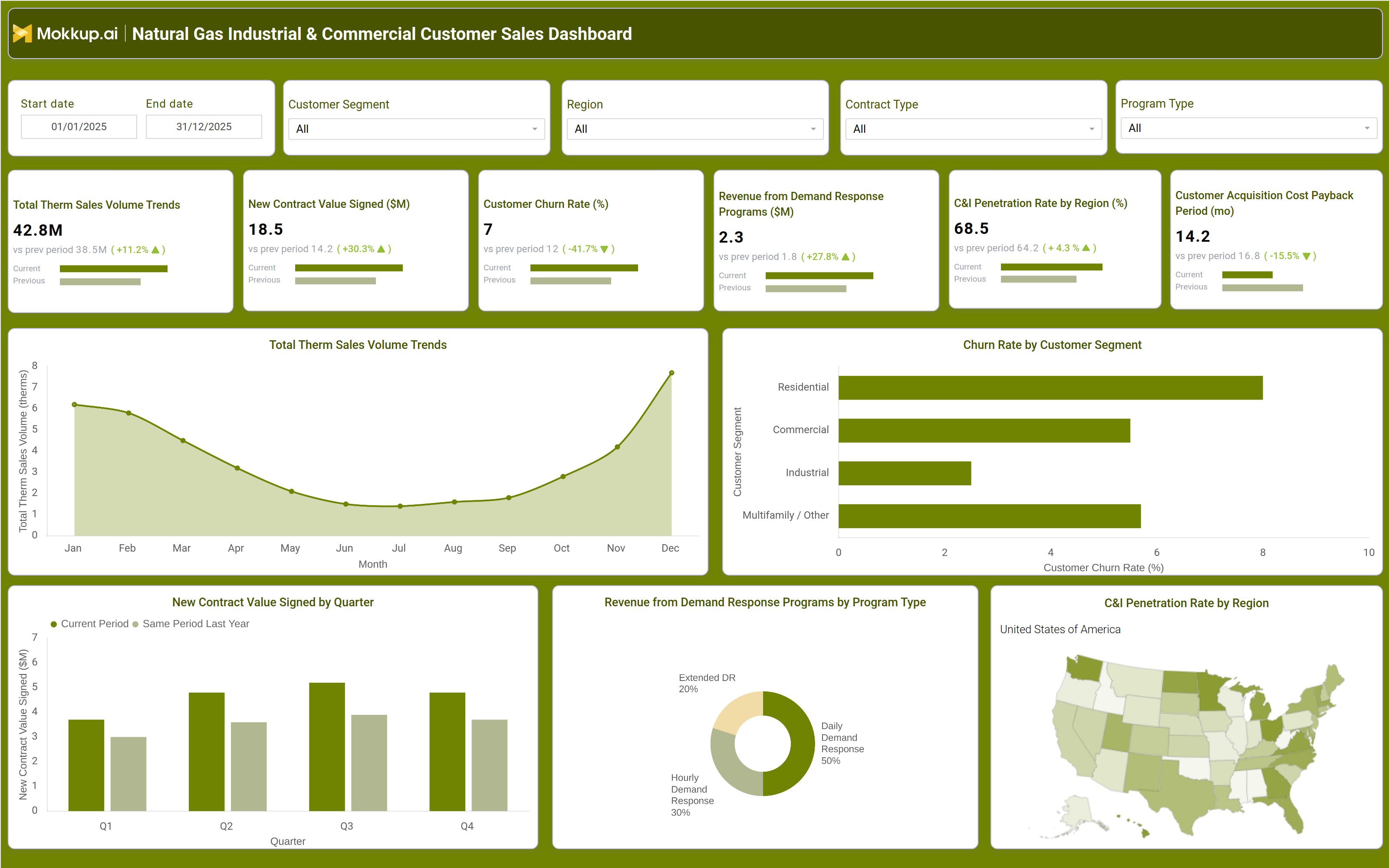Screenshot of Natural Gas Industrial & Commercial Customer Sales Dashboard where dashboard is created