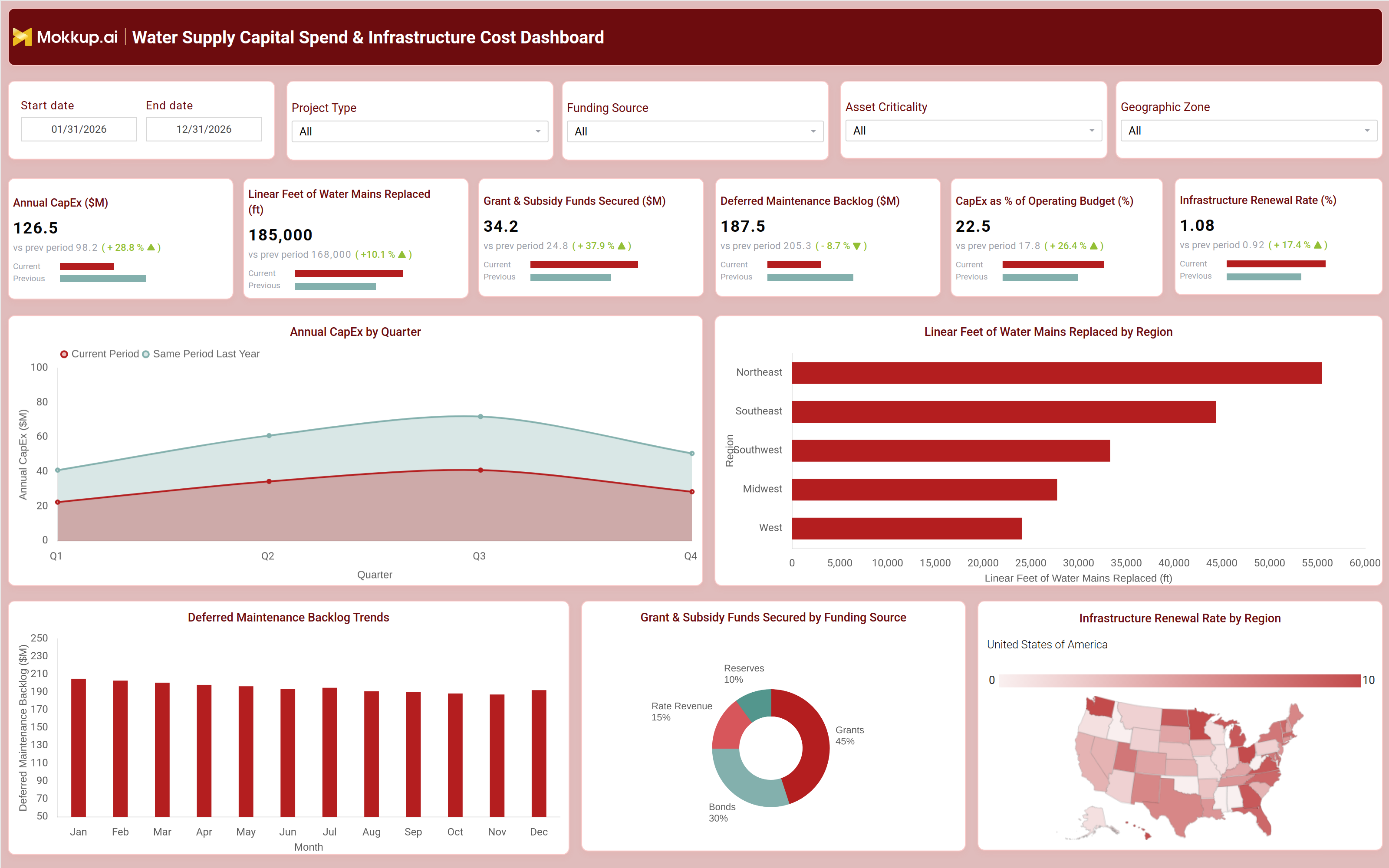 Screenshot of Water Supply Capital Spend & Infrastructure Cost Dashboard where dashboard is created