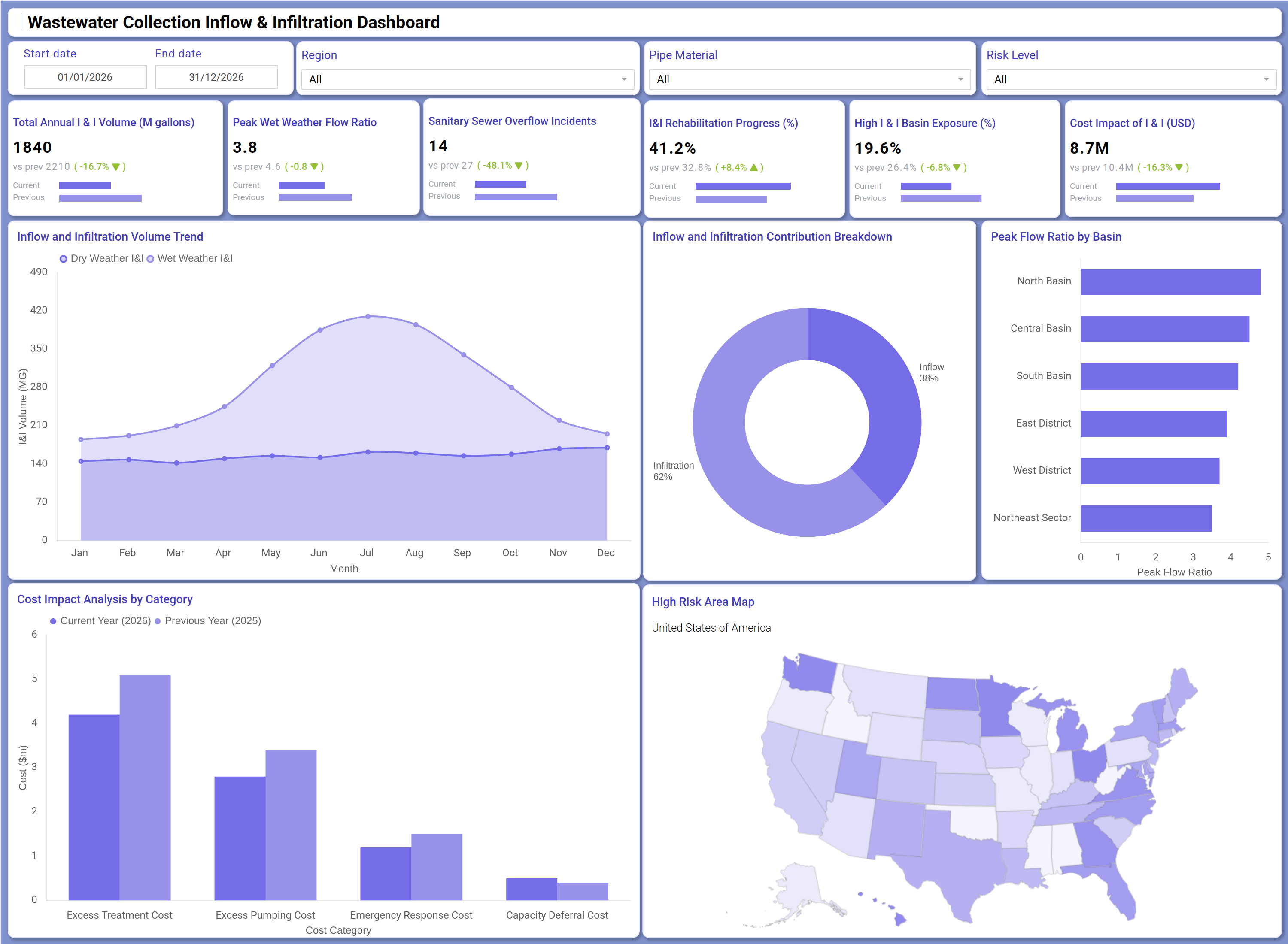 Screenshot of Wastewater Collection Inflow & Infiltration Dashboard where dashboard is created