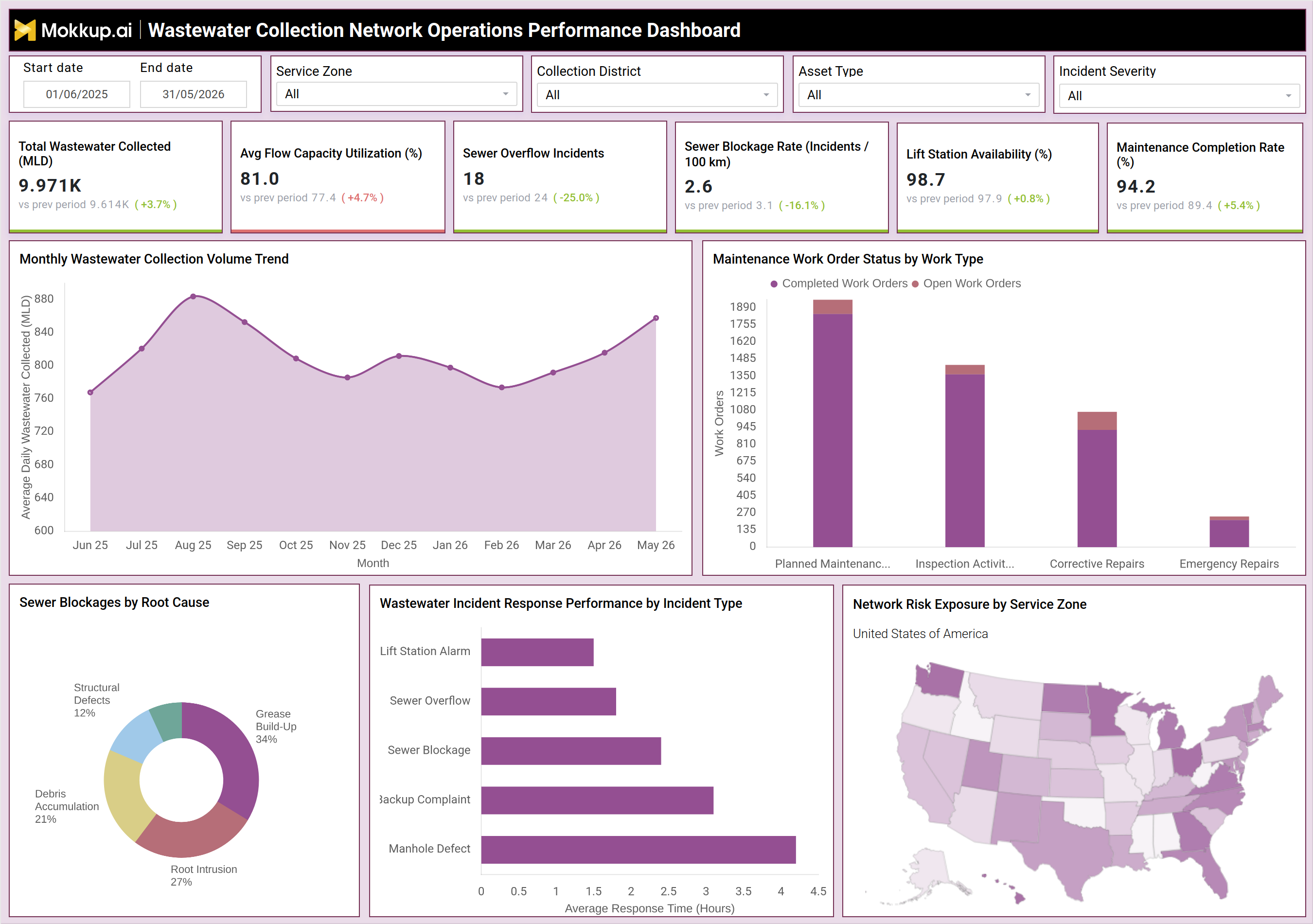 Screenshot of Wastewater Collection Network Operations Performance Dashboard where dashboard is created