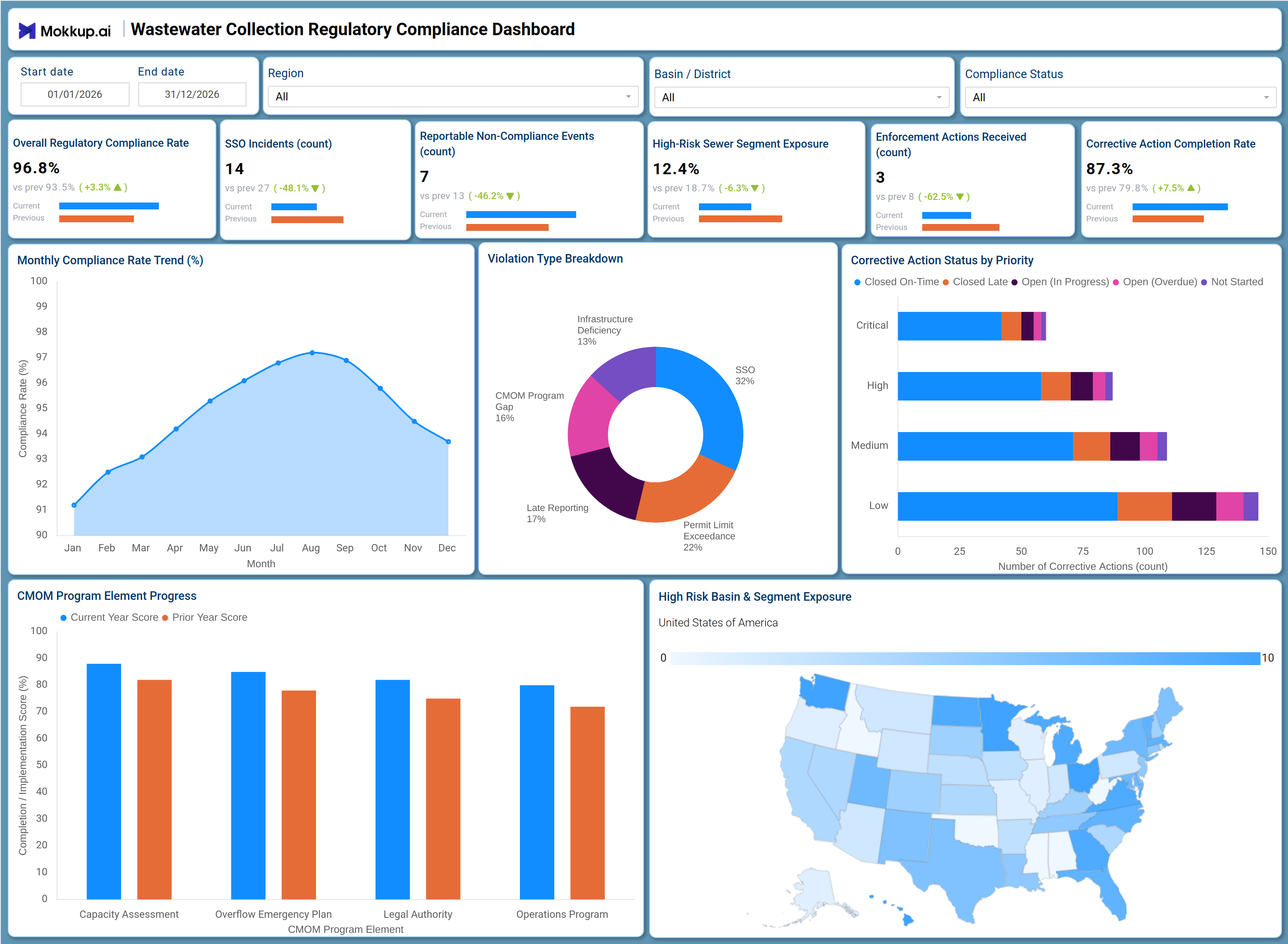 Screenshot of Wastewater Collection Regulatory Compliance Dashboard where dashboard is created
