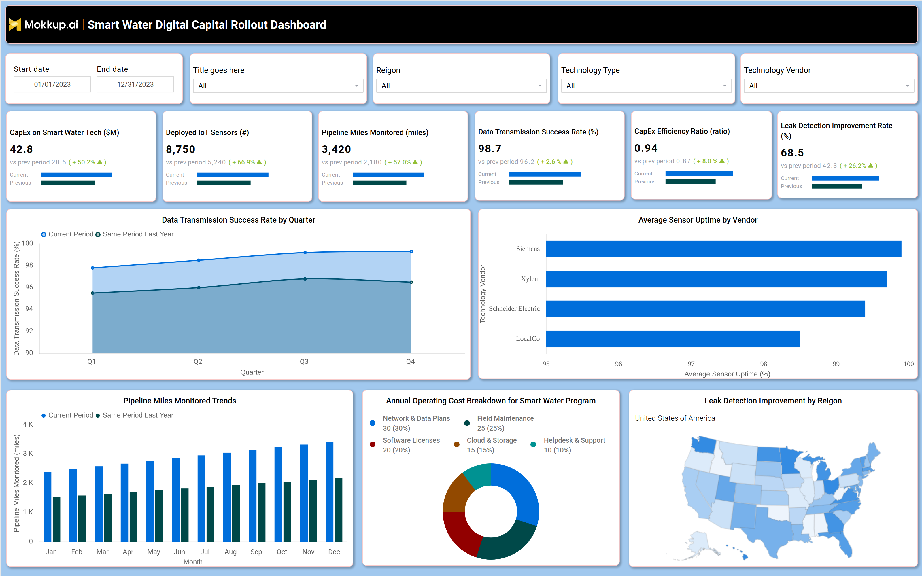Screenshot of Smart Water Digital Capital Rollout Dashboard where dashboard is created