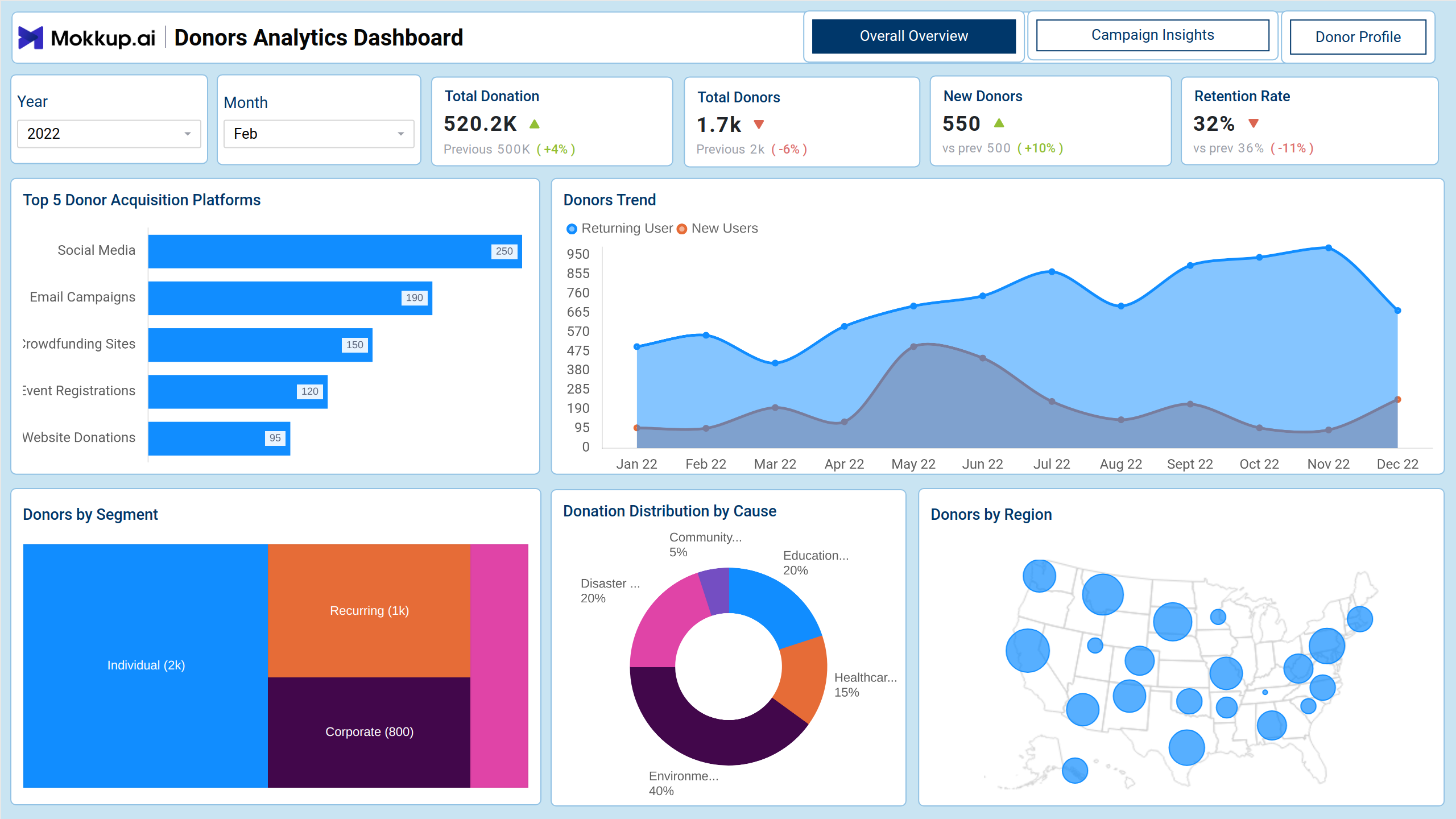 Screenshot of NGO Fundraising Insights where dashboard is created
