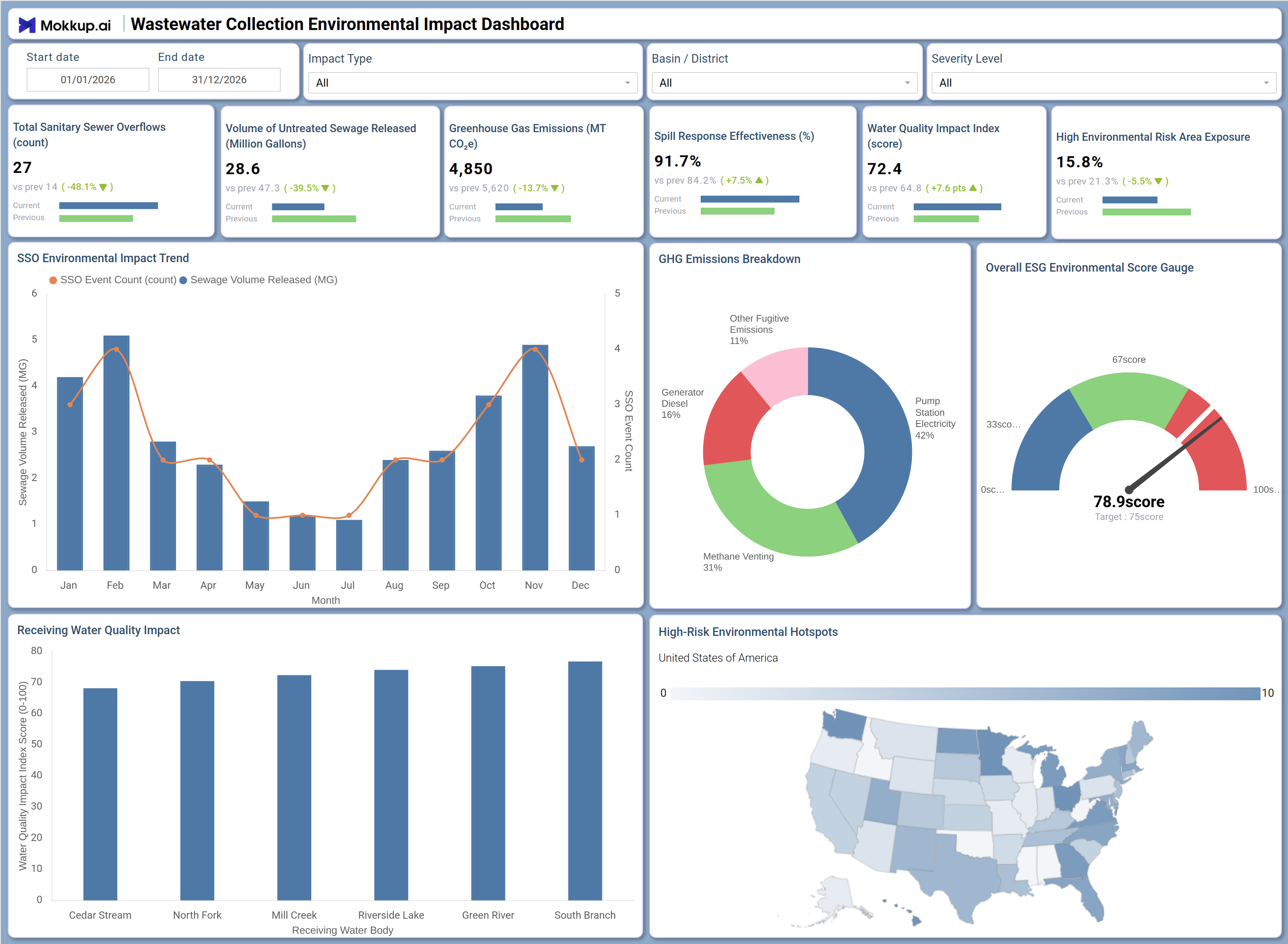 Screenshot of Wastewater Collection Environmental Impact Dashboard where dashboard is created
