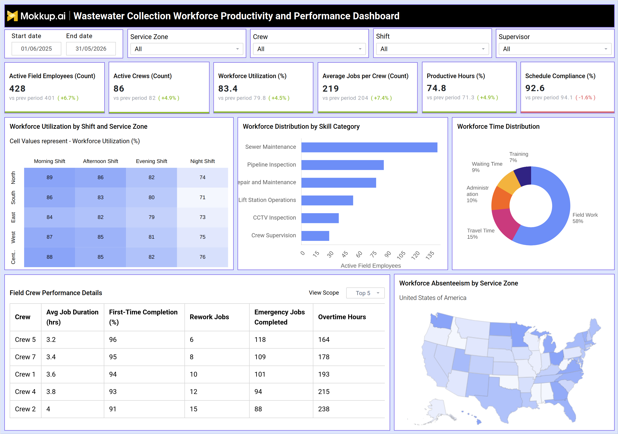 Screenshot of Wastewater Collection Workforce Productivity and Performance Dashboard where dashboard is created