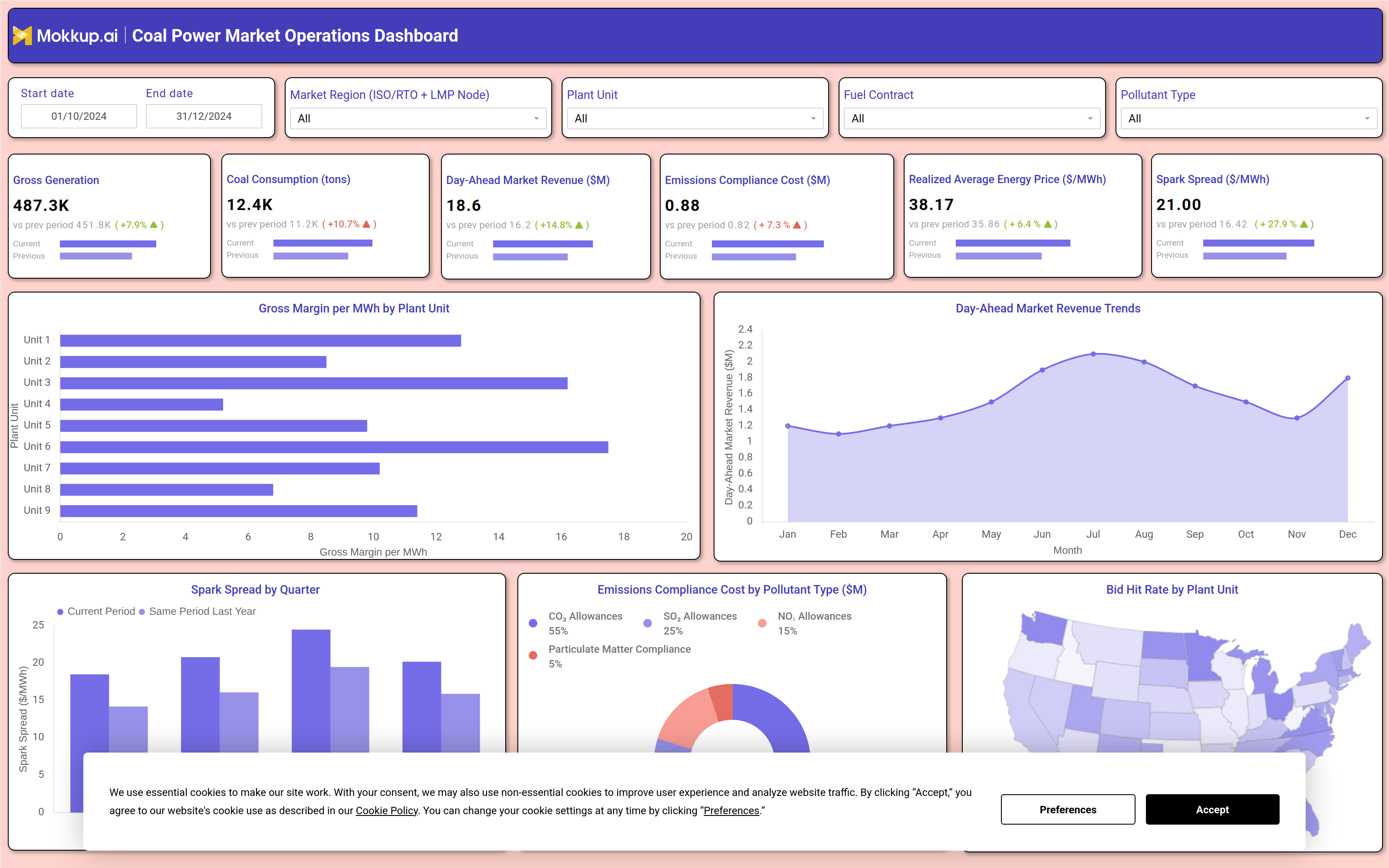 Screenshot of Coal Power Plant Market Operations Dashboard where dashboard is created